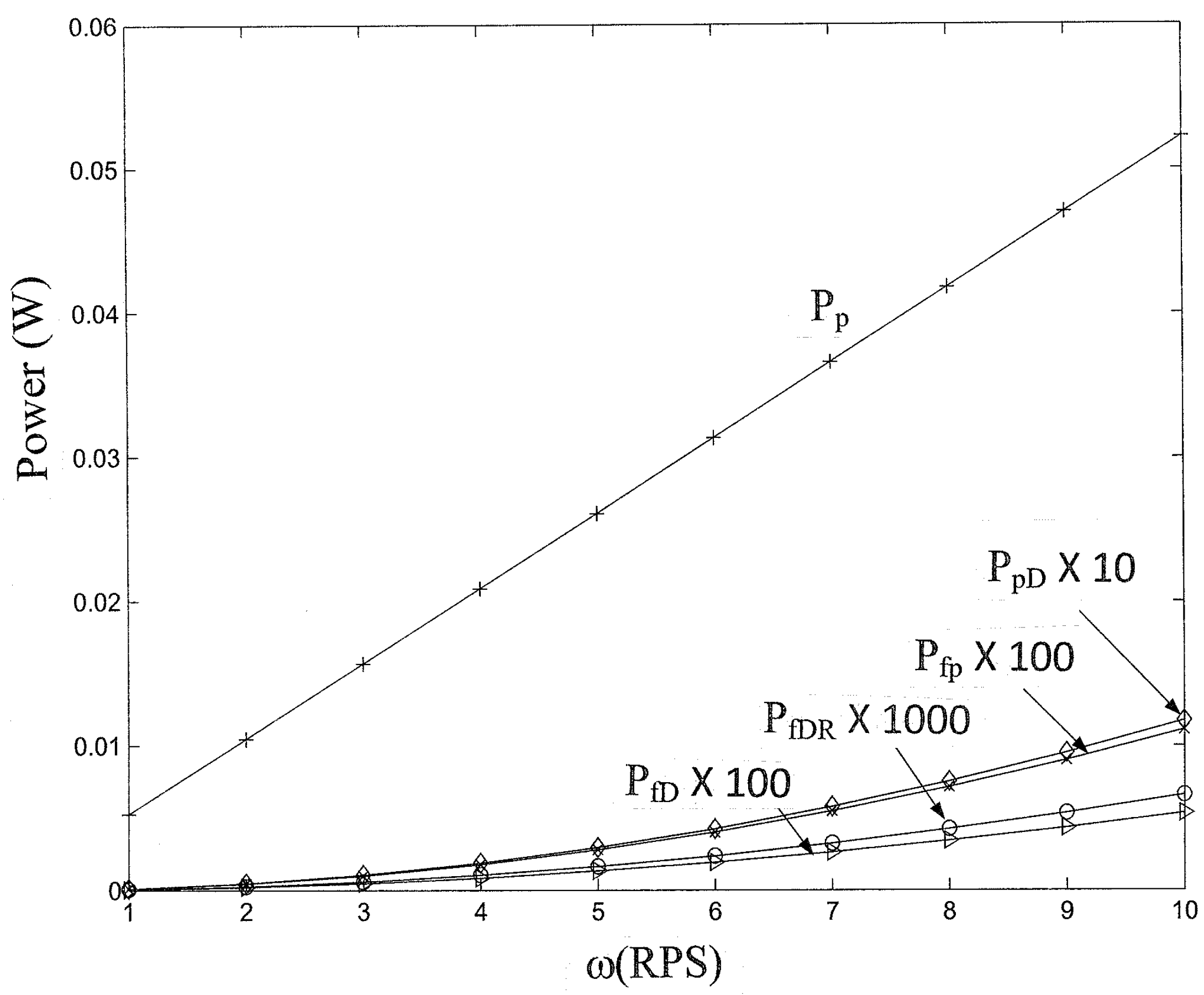 Energies 10 00567 g009