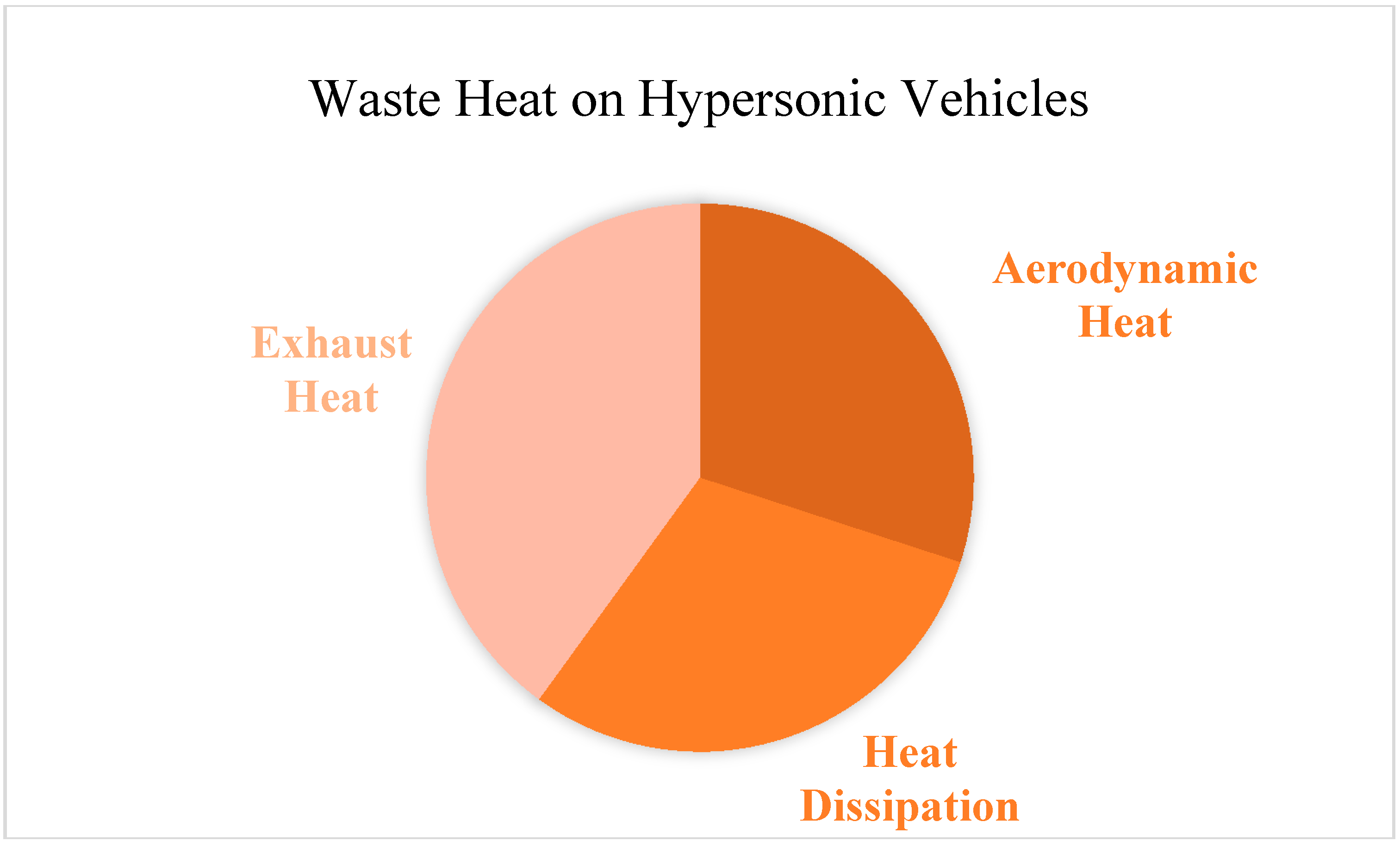 Energies 10 00570 g001
