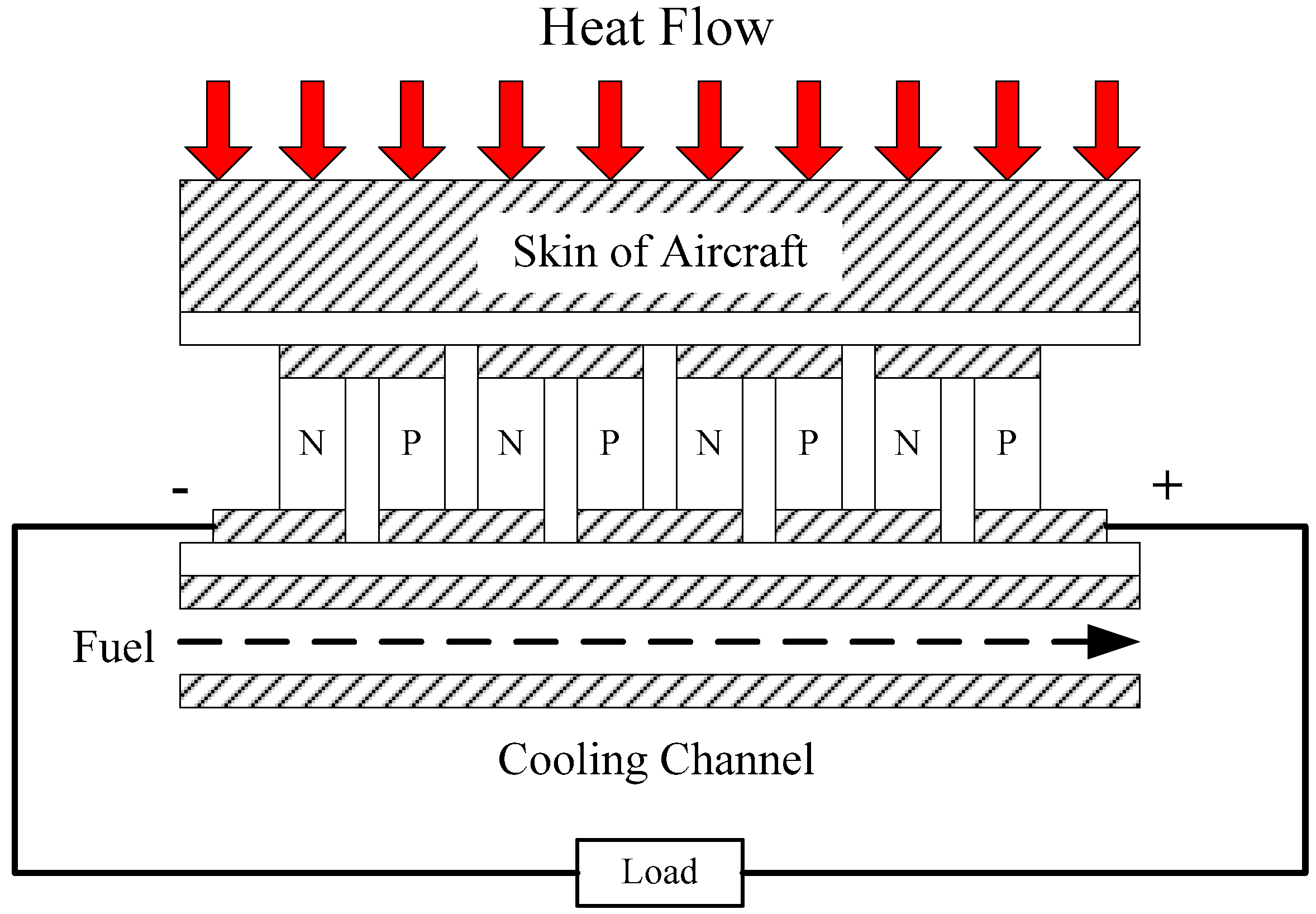Energies 10 00570 g002