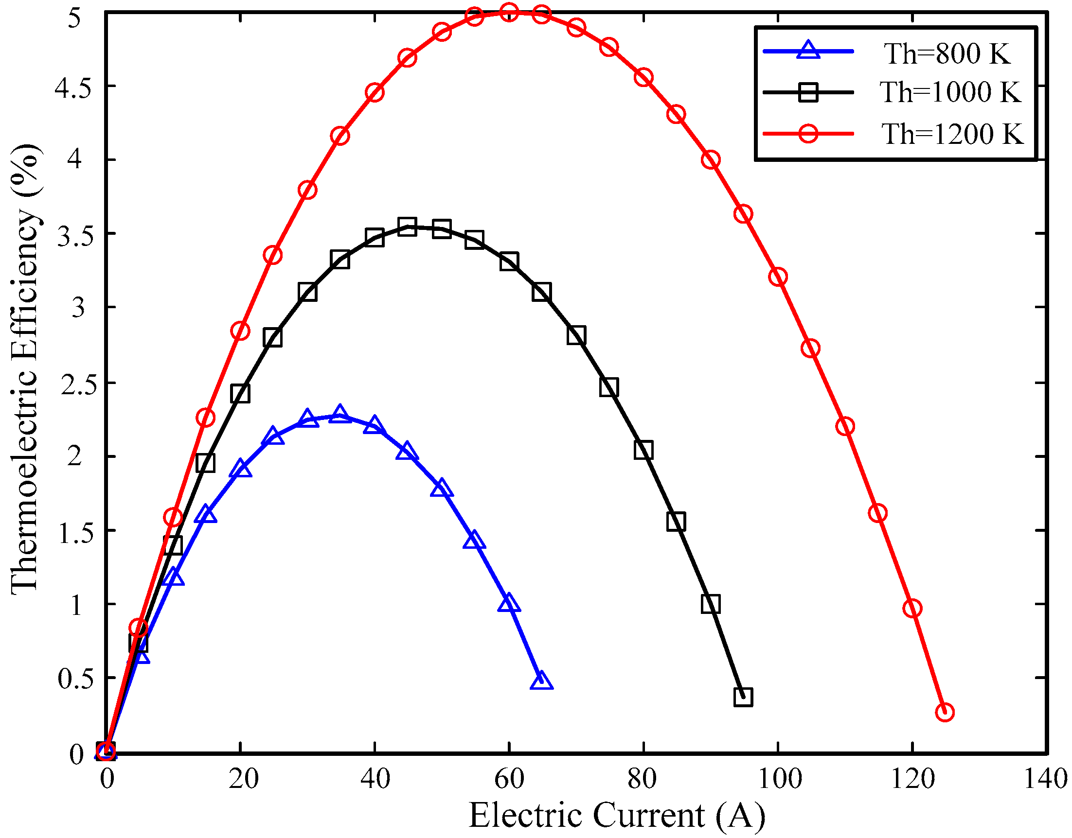 Energies 10 00570 g005