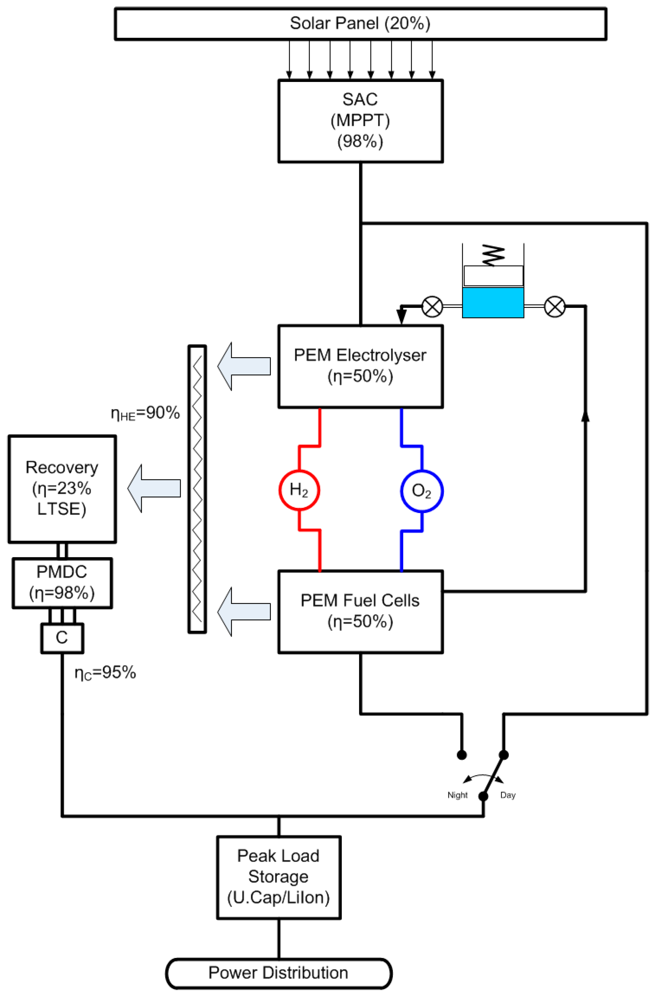 Energies 10 00573 g003