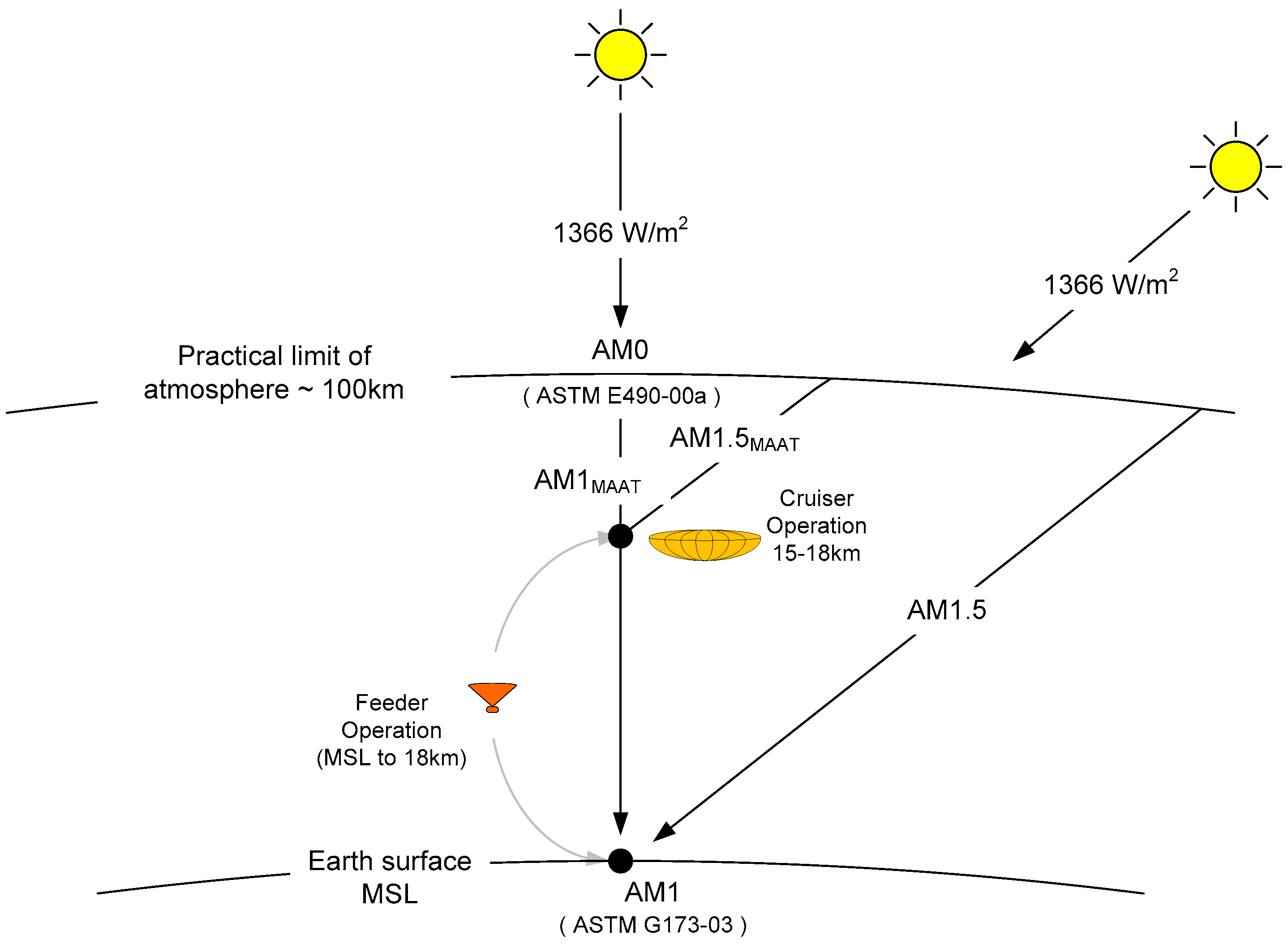 Energies 10 00573 g005