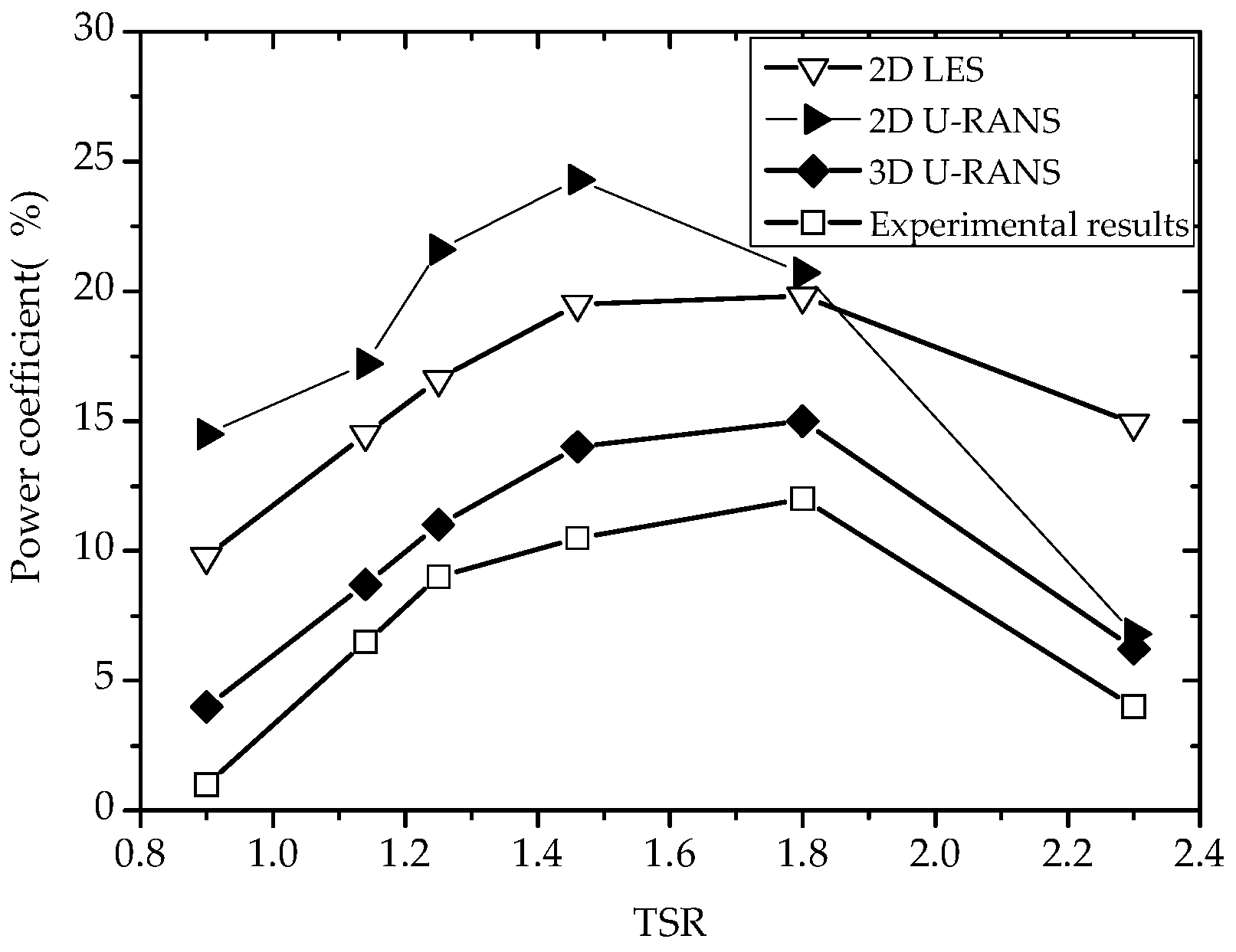 Energies 10 00575 g006