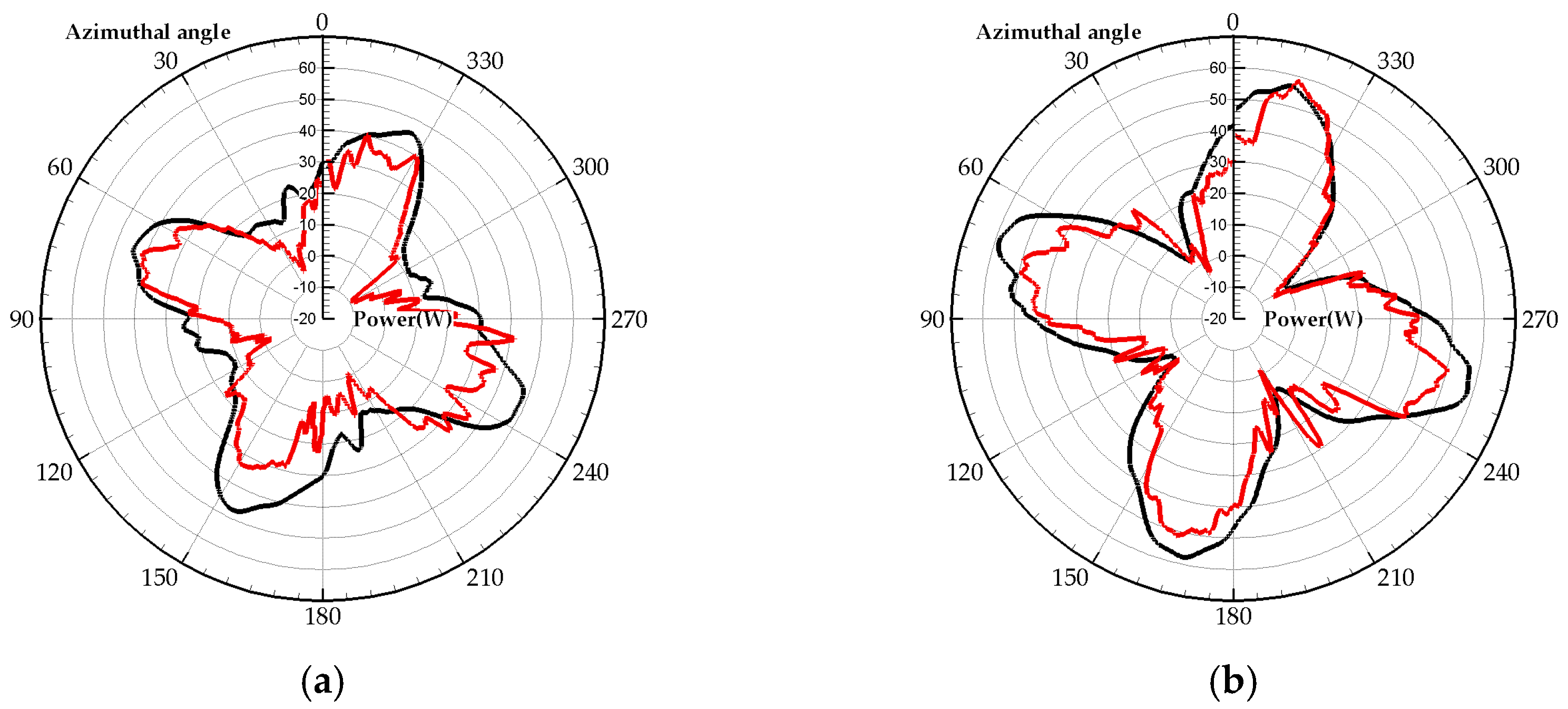 Energies 10 00575 g007a