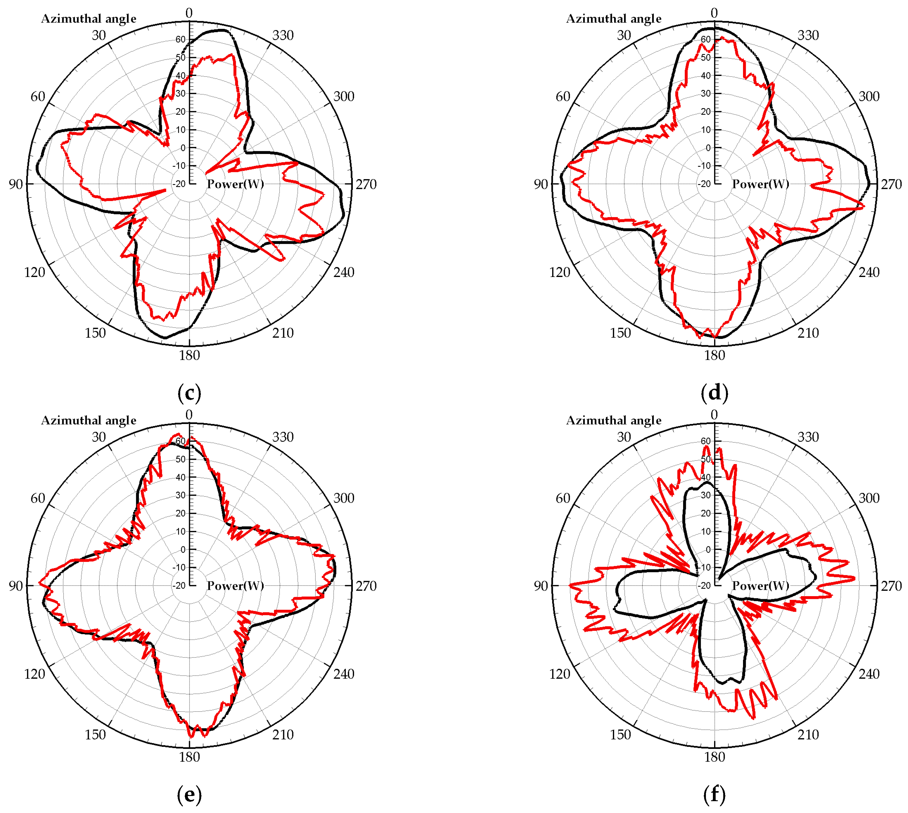 Energies 10 00575 g007b