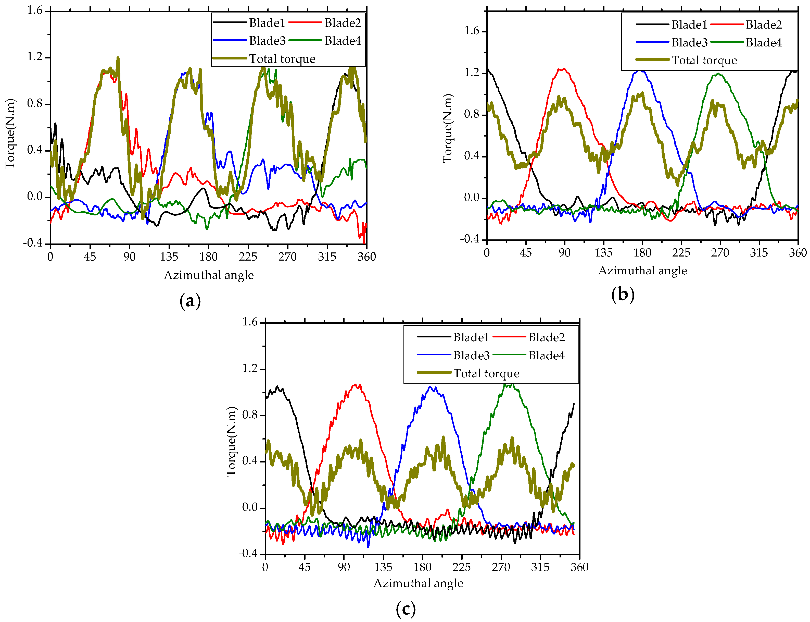 Energies 10 00575 g009