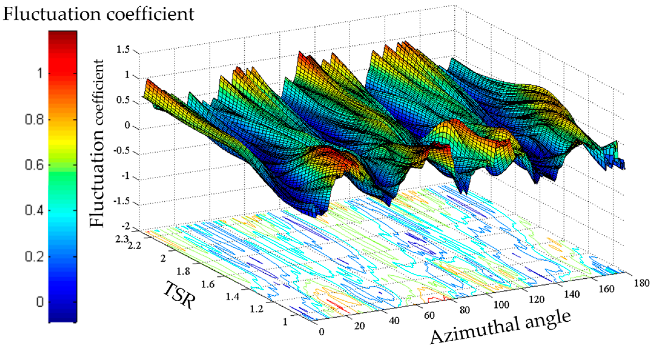 Energies 10 00575 g013