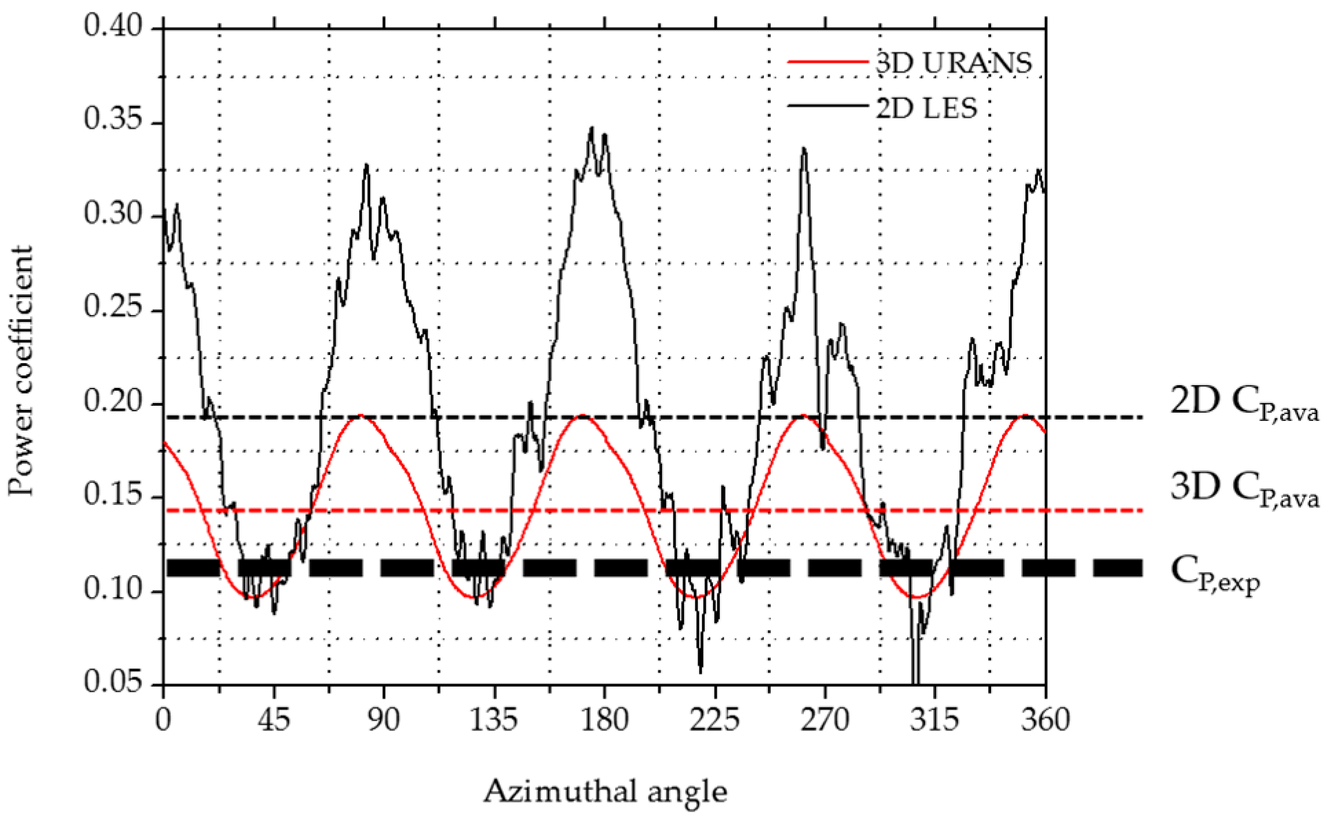 Energies 10 00575 g014