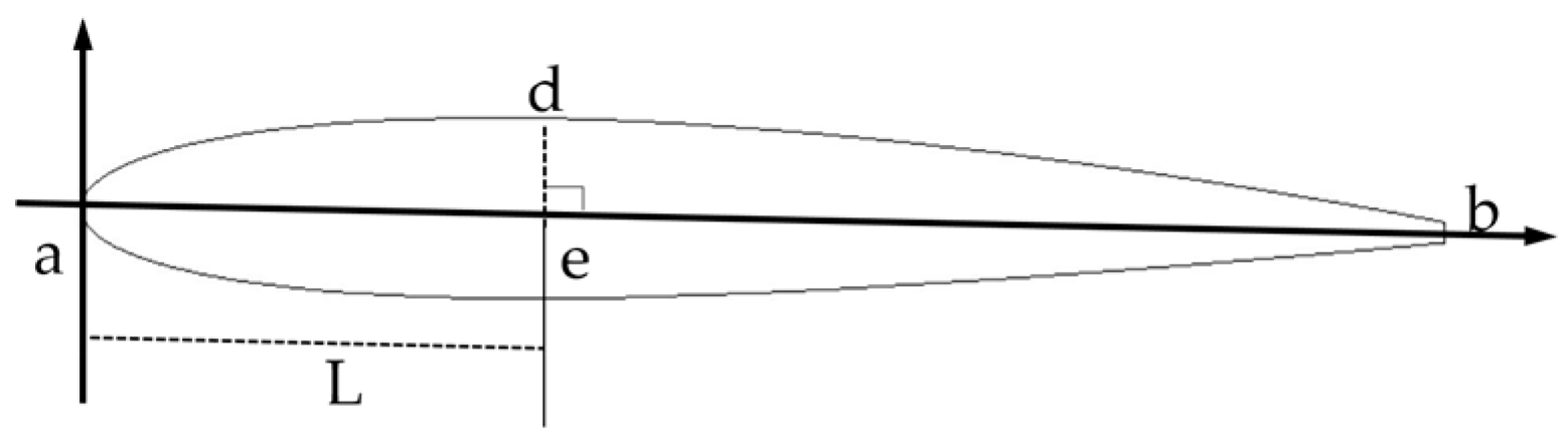 Energies 10 00575 g015