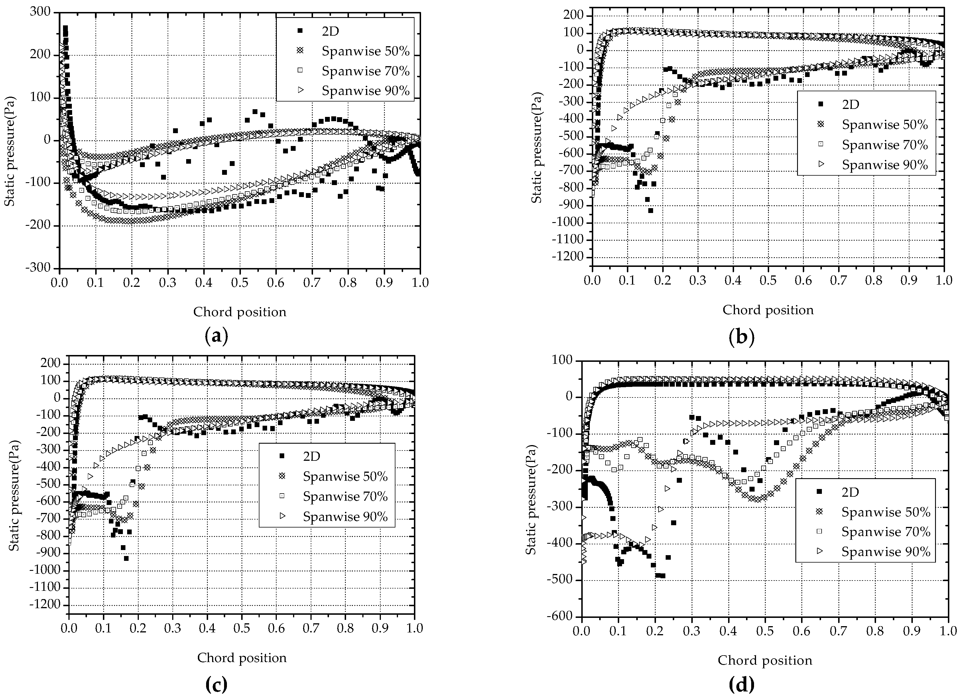 Energies 10 00575 g016