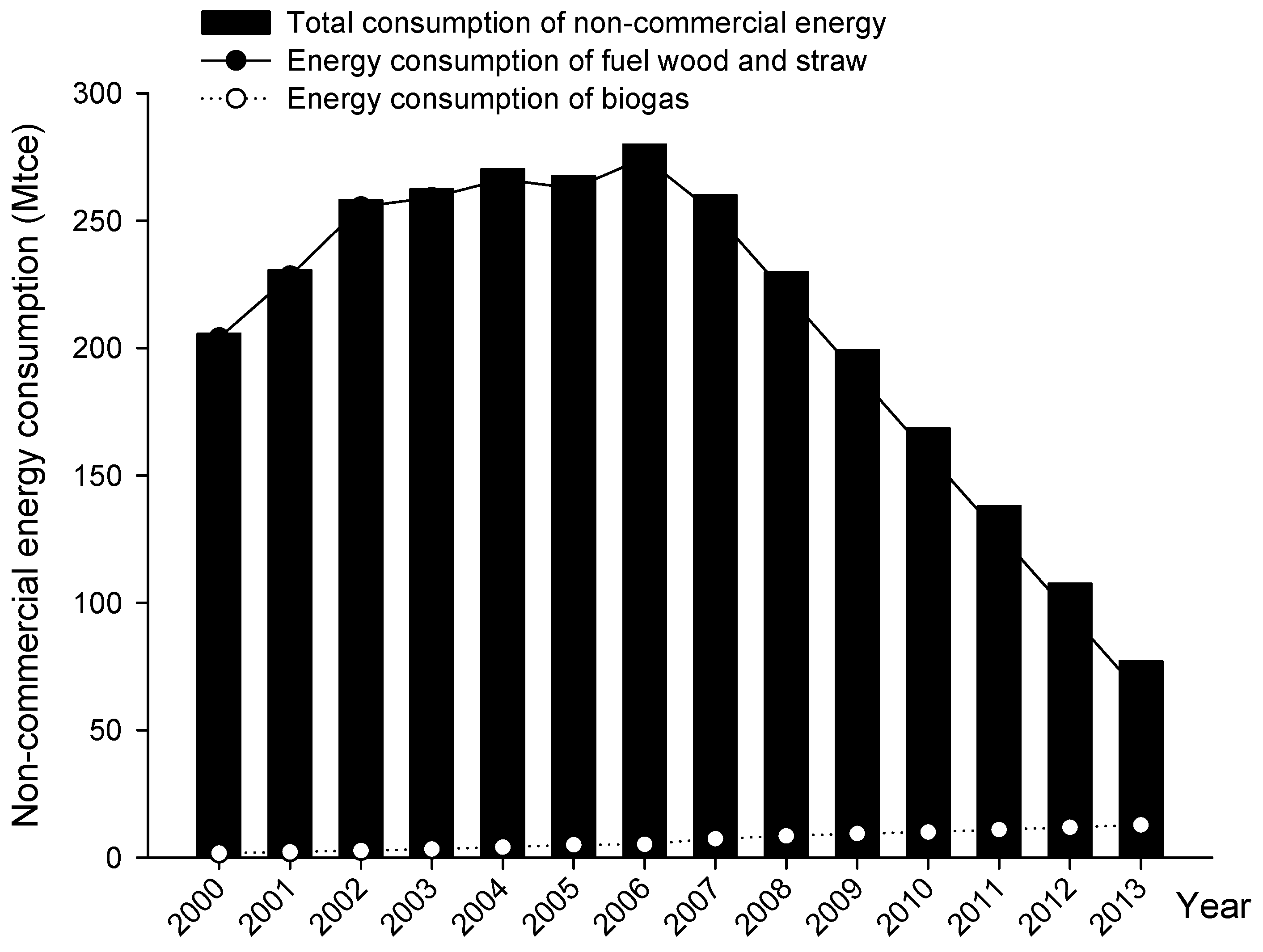 Energies 10 00582 g006