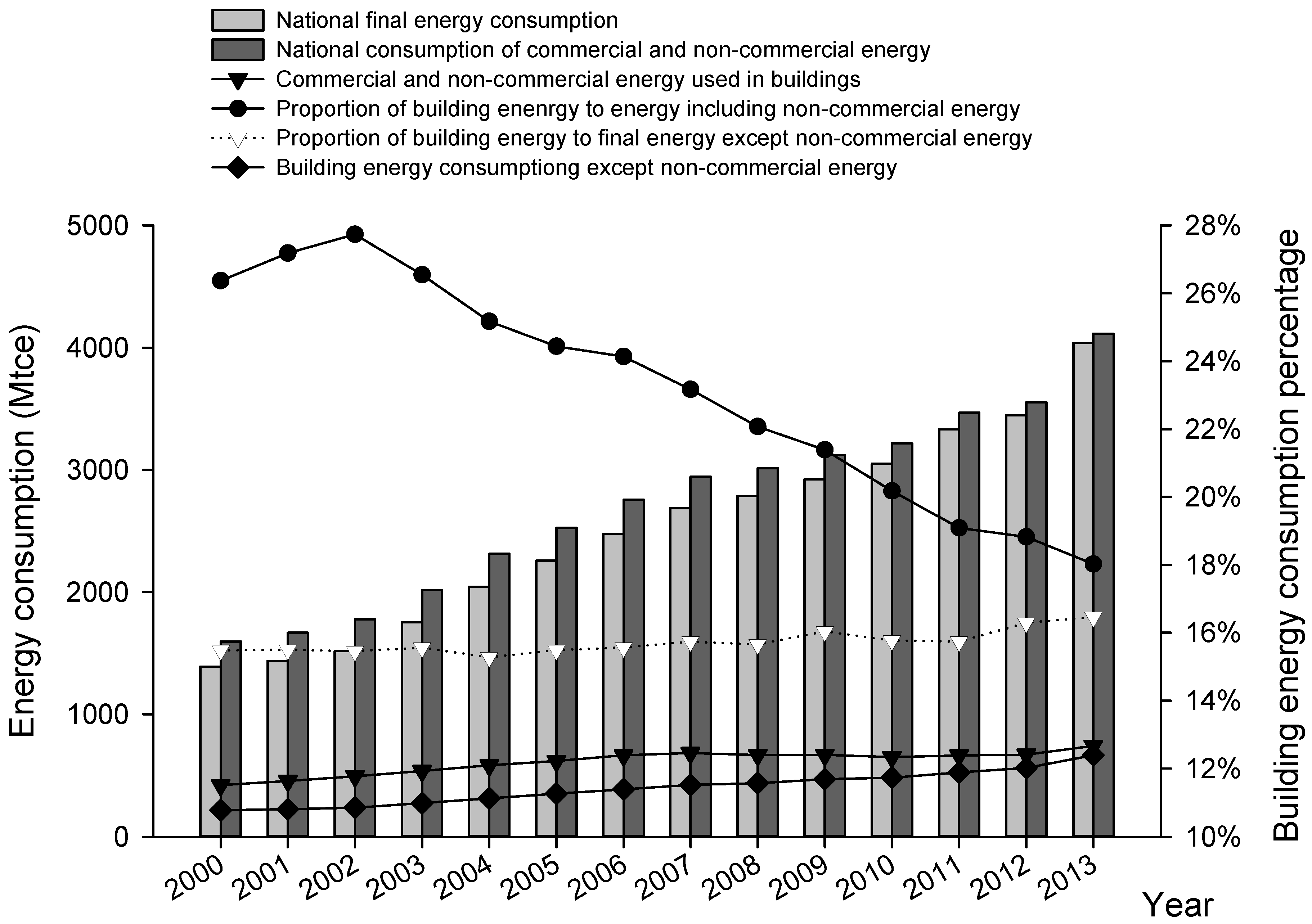 Energies 10 00582 g008