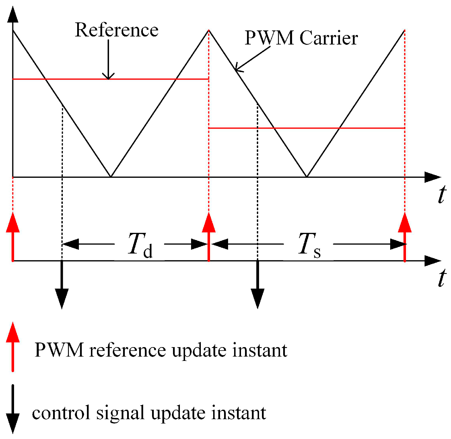 Energies 10 00586 g003