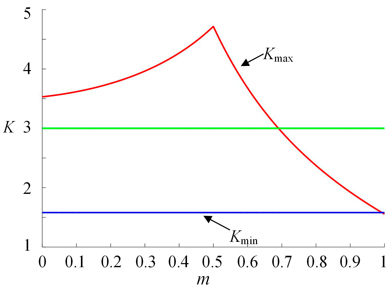 Energies 10 00586 g007