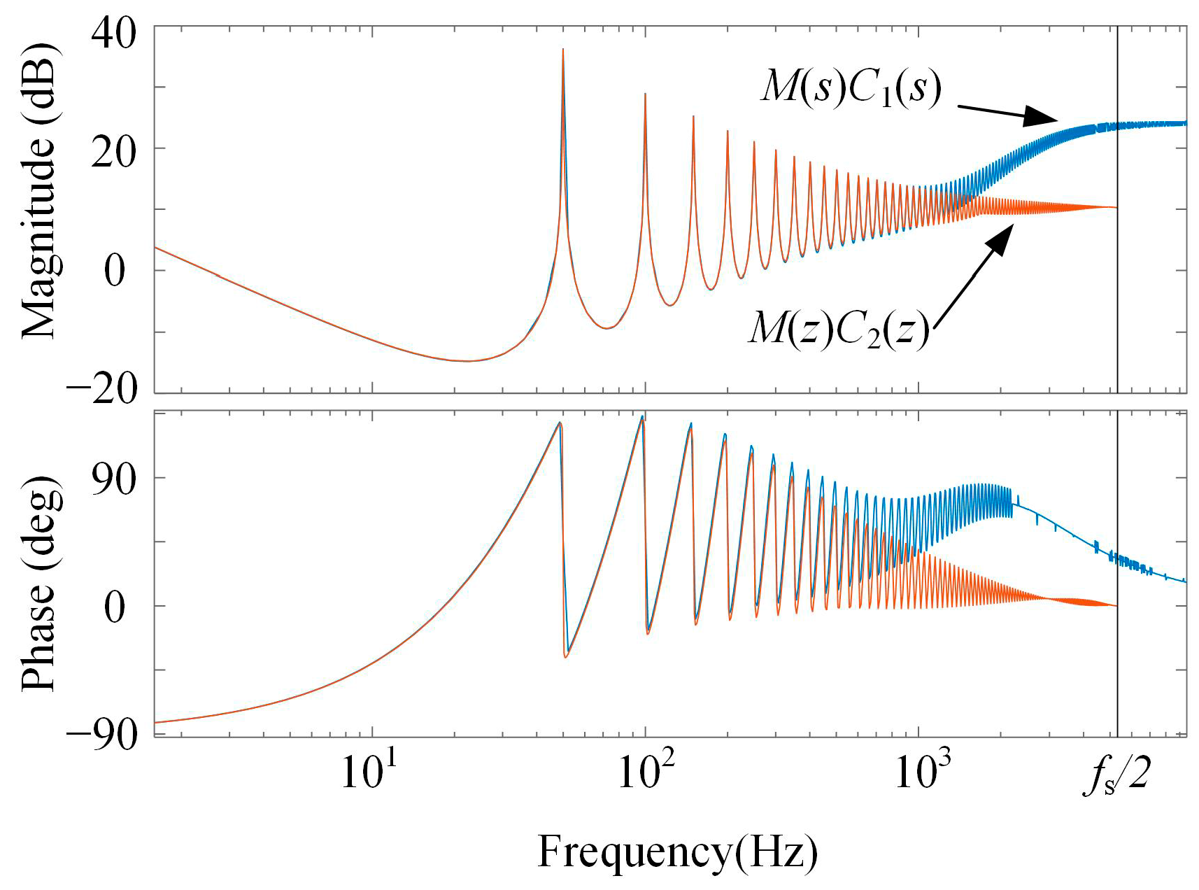 Energies 10 00586 g008