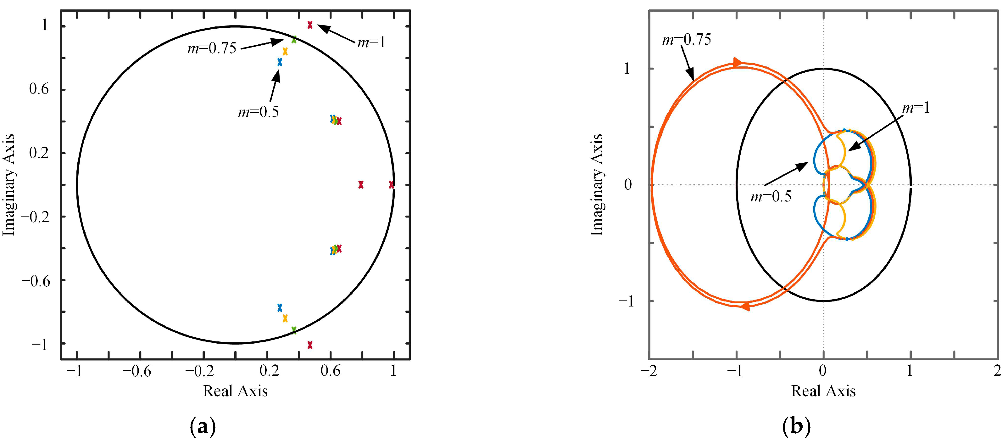 Energies 10 00586 g009