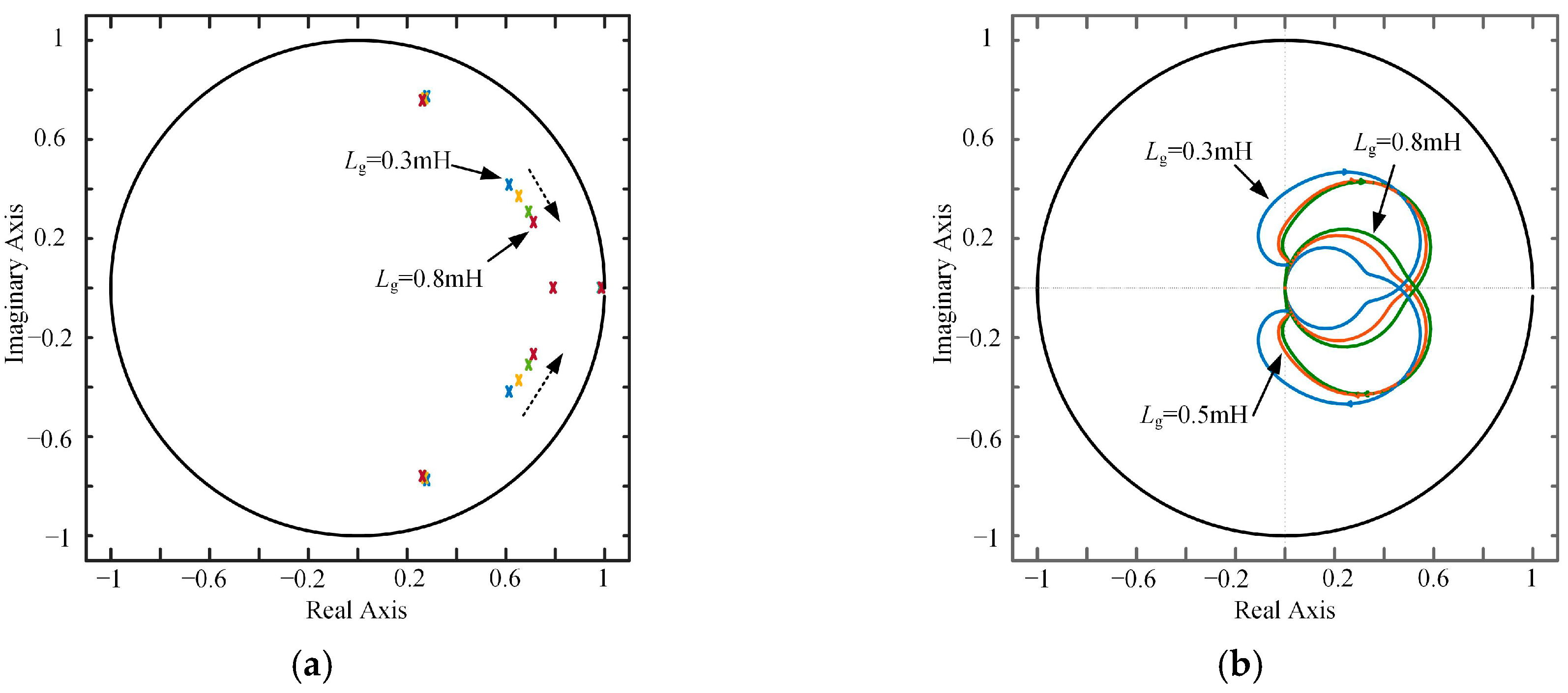 Energies 10 00586 g010