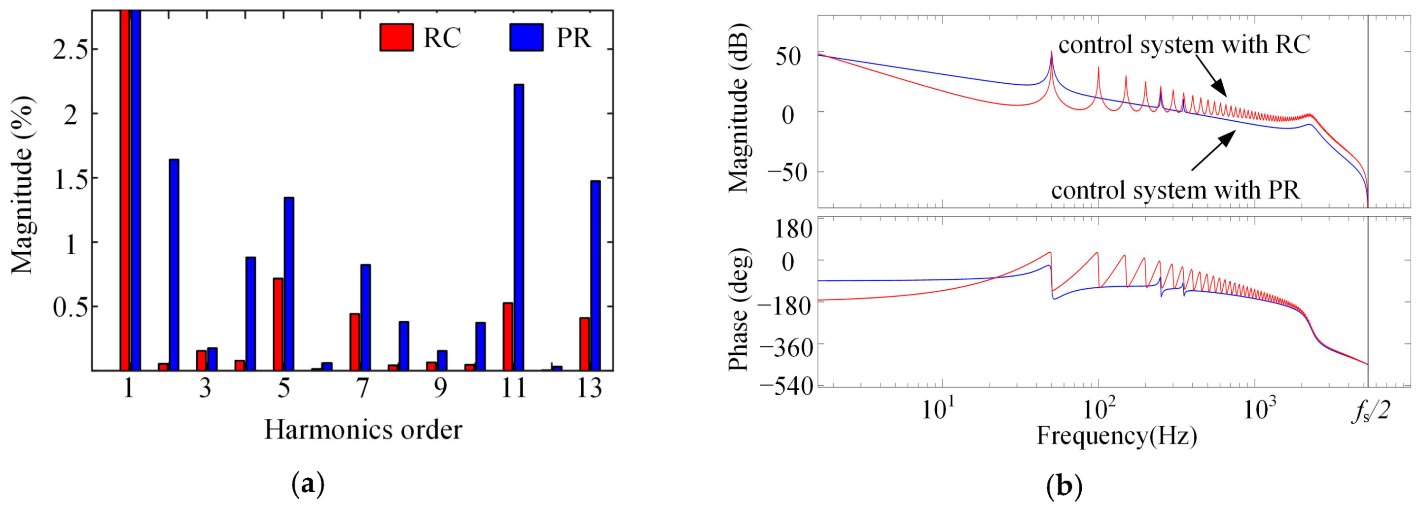 Energies 10 00586 g014