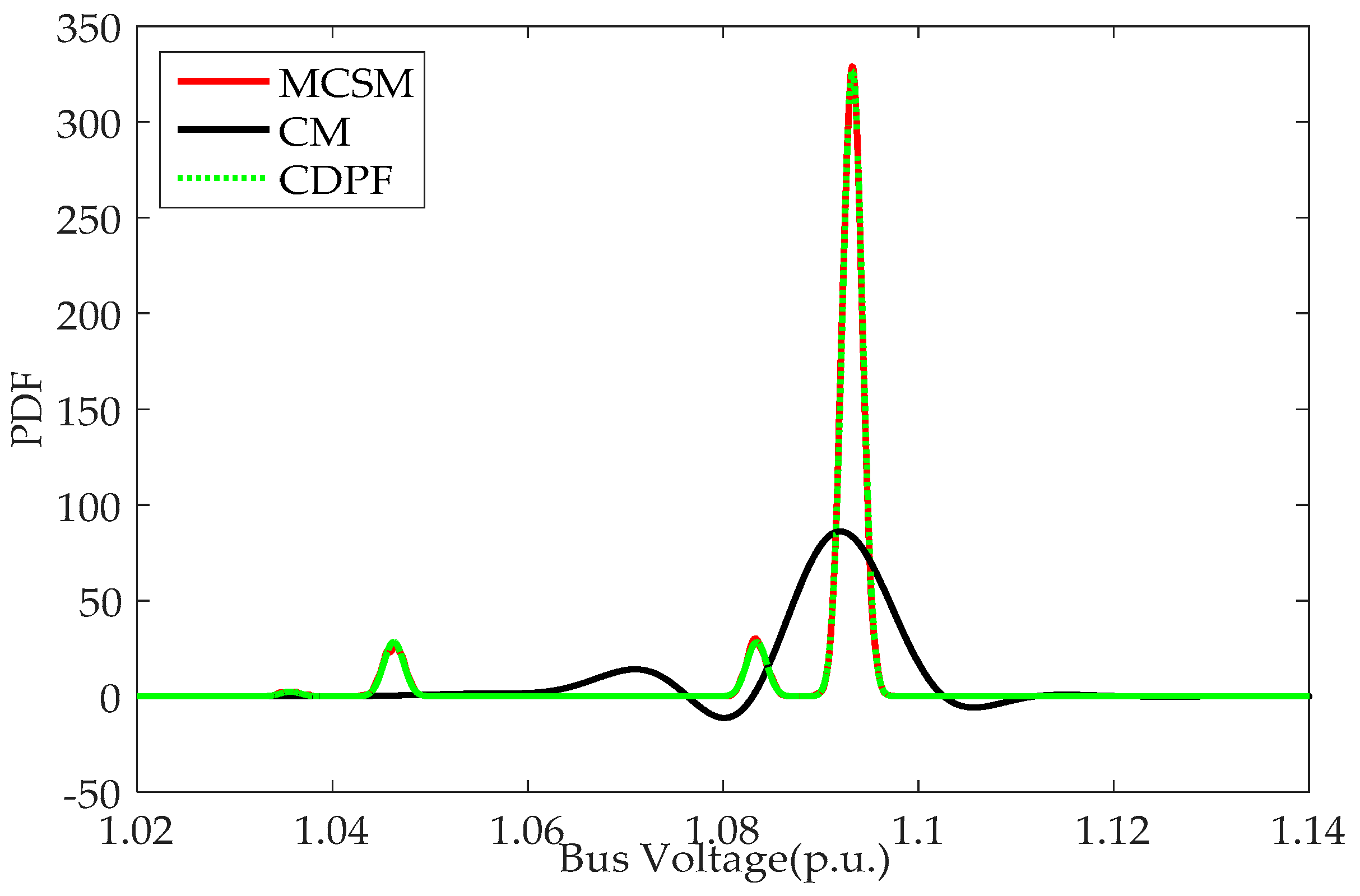 Energies 10 00590 g003