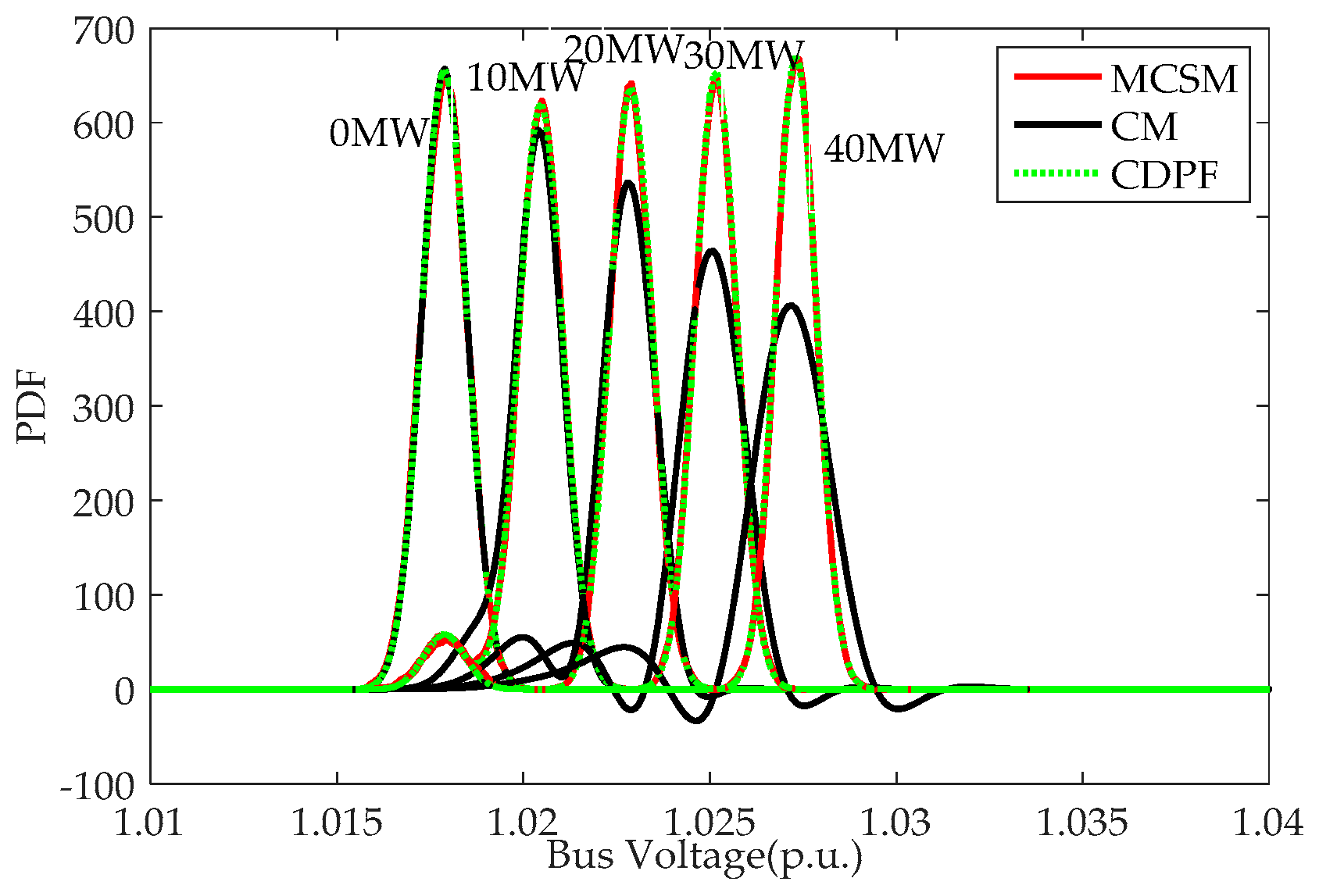 Energies 10 00590 g006