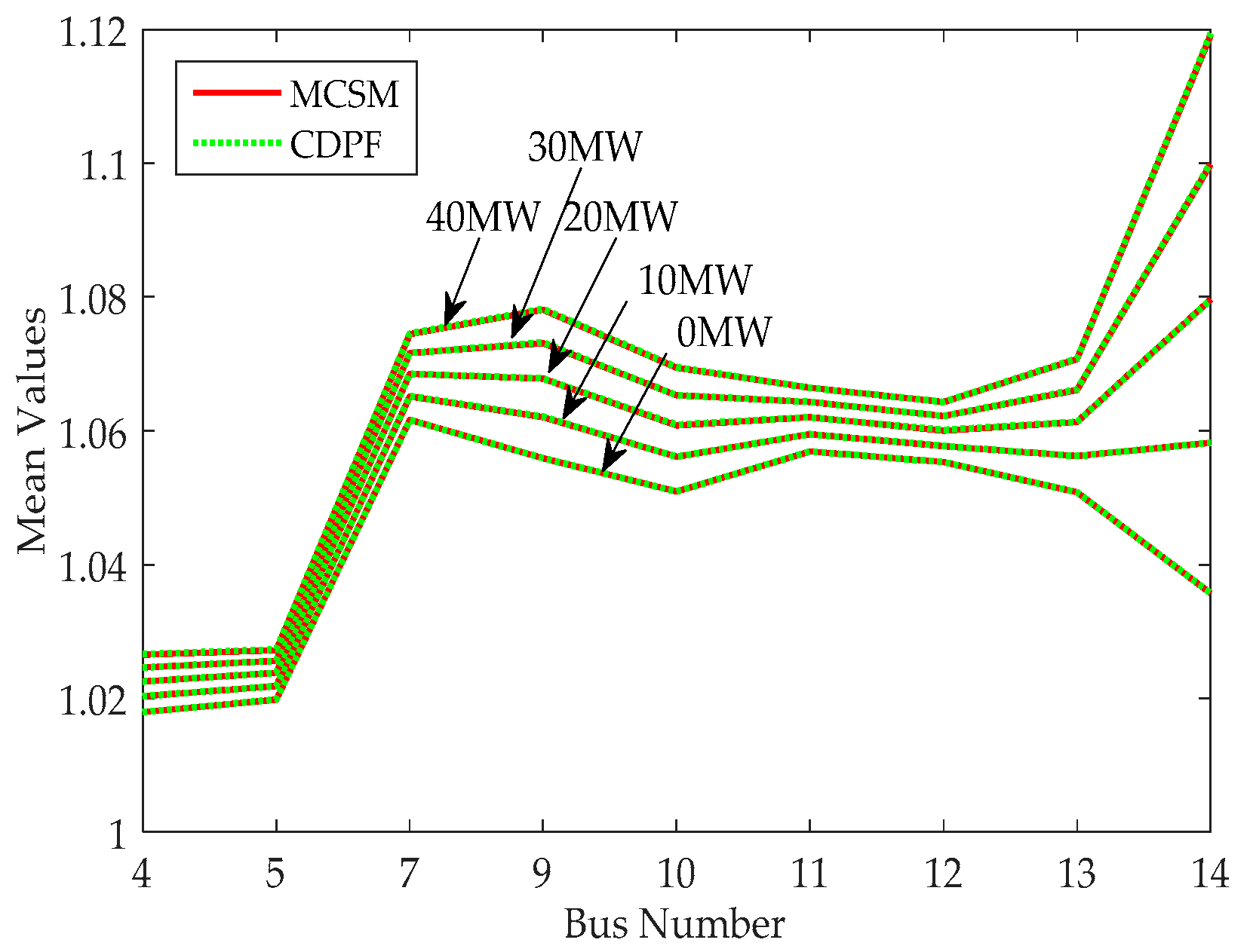 Energies 10 00590 g007