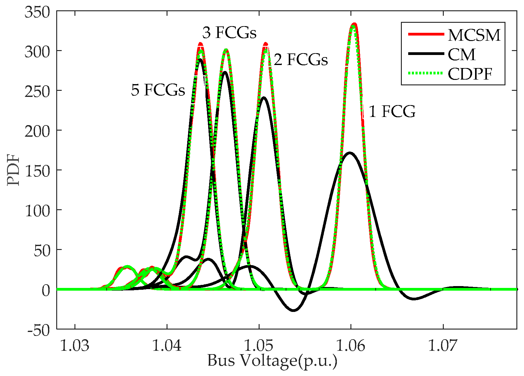 Energies 10 00590 g009