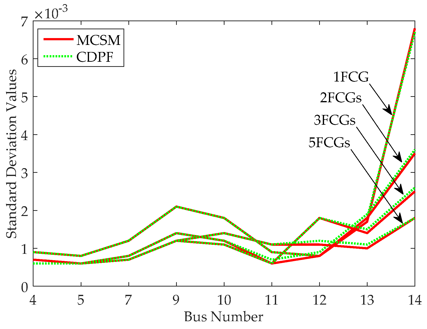 Energies 10 00590 g011