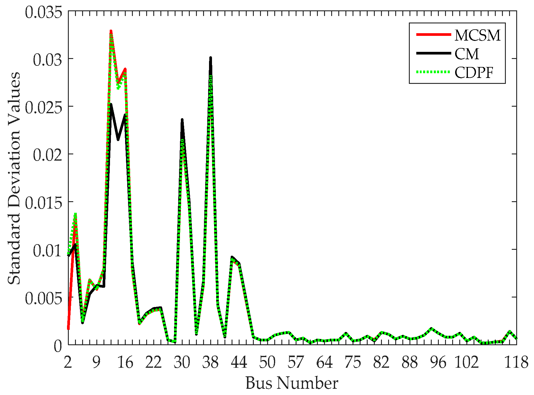 Energies 10 00590 g014