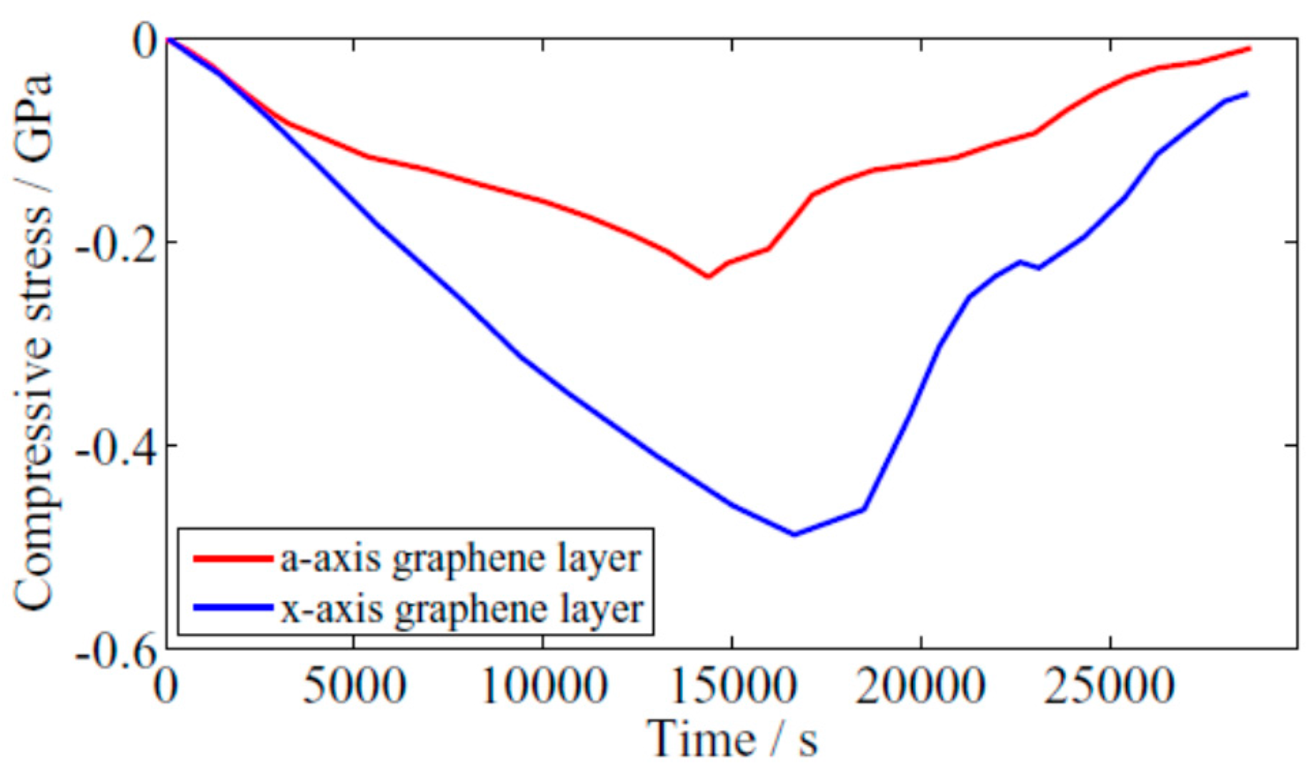 Energies 10 00591 g007