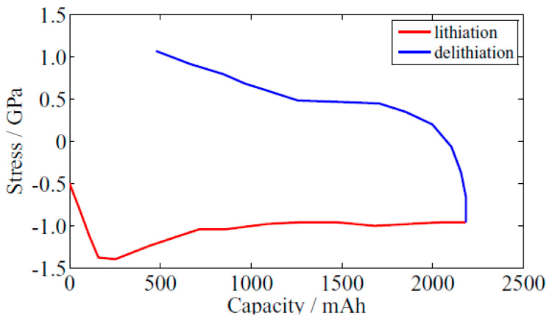 Energies 10 00591 g008