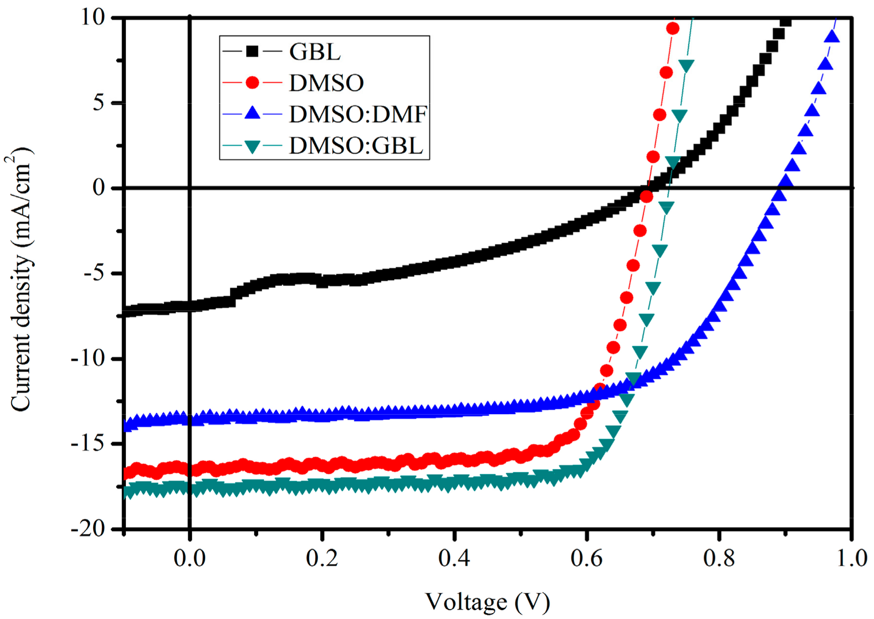 Energies 10 00599 g002 Energies 10 00599 g002