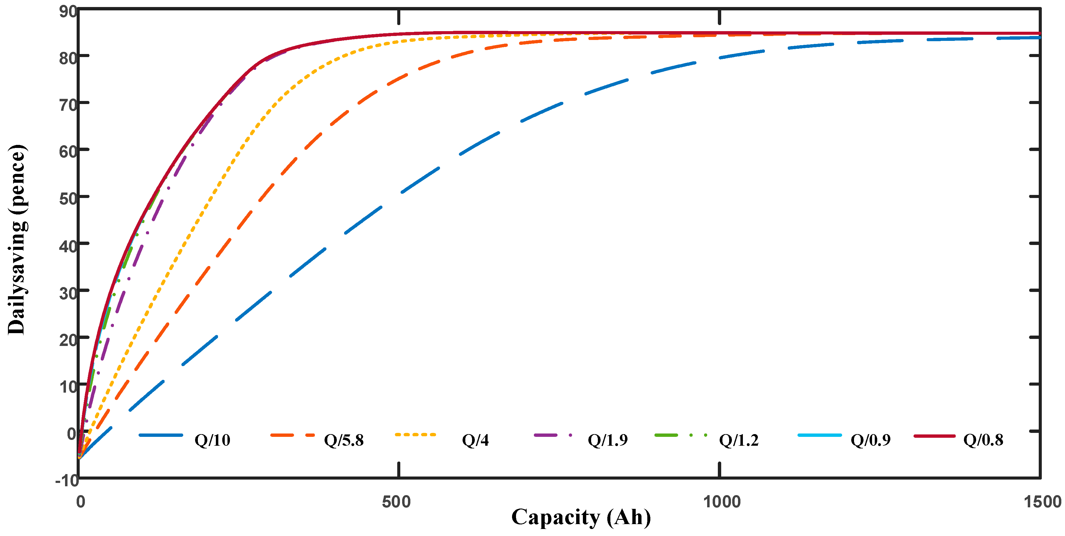 Energies 10 00606 g006