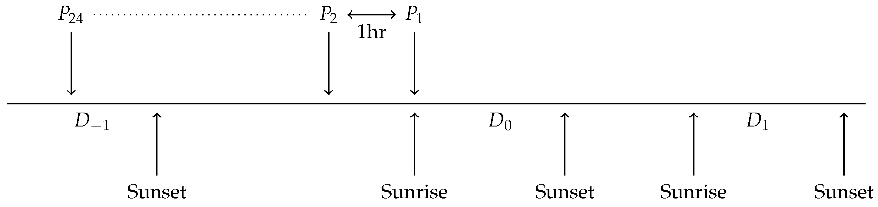 Energies 10 00607 g002