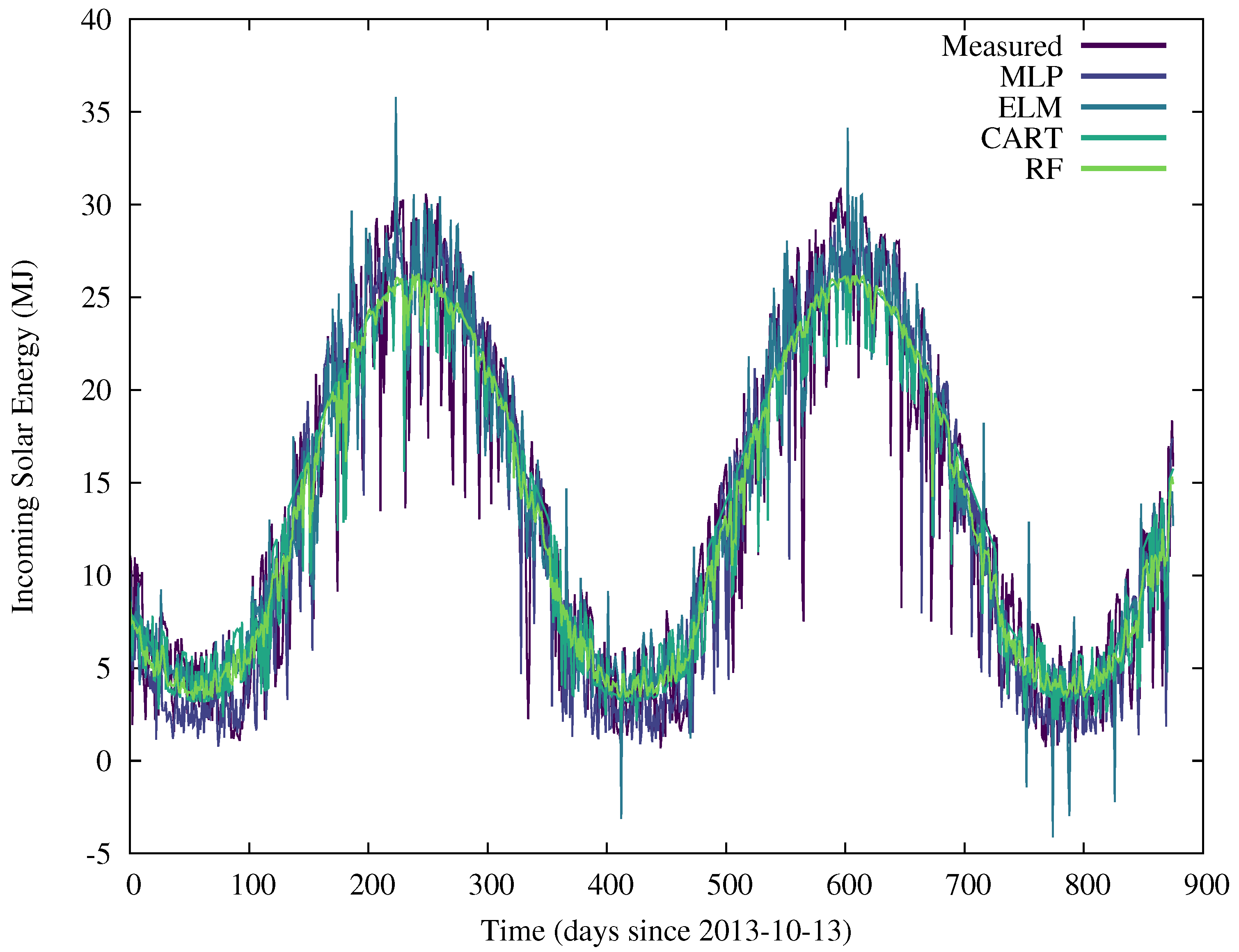 Energies 10 00607 g003