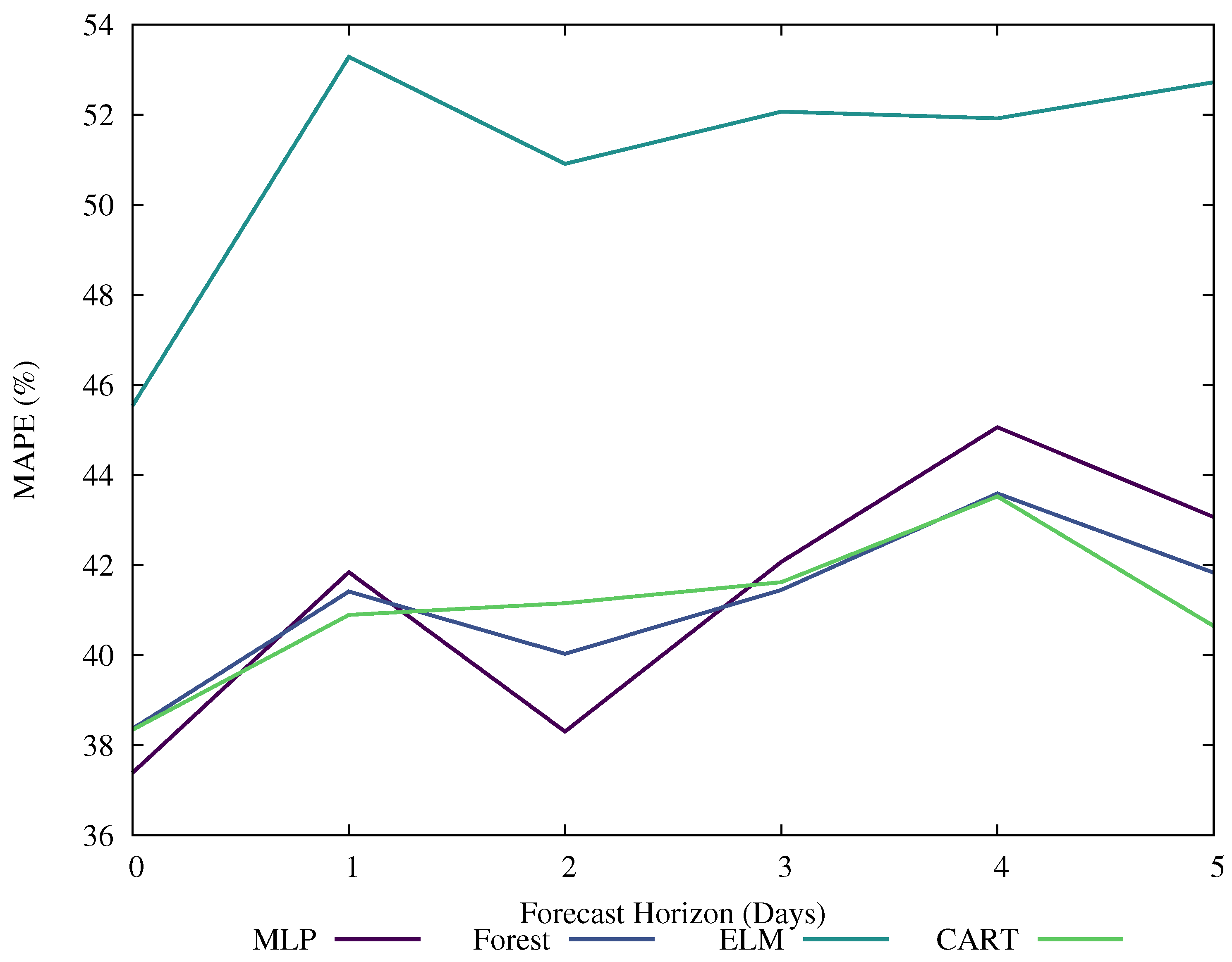 Energies 10 00607 g004