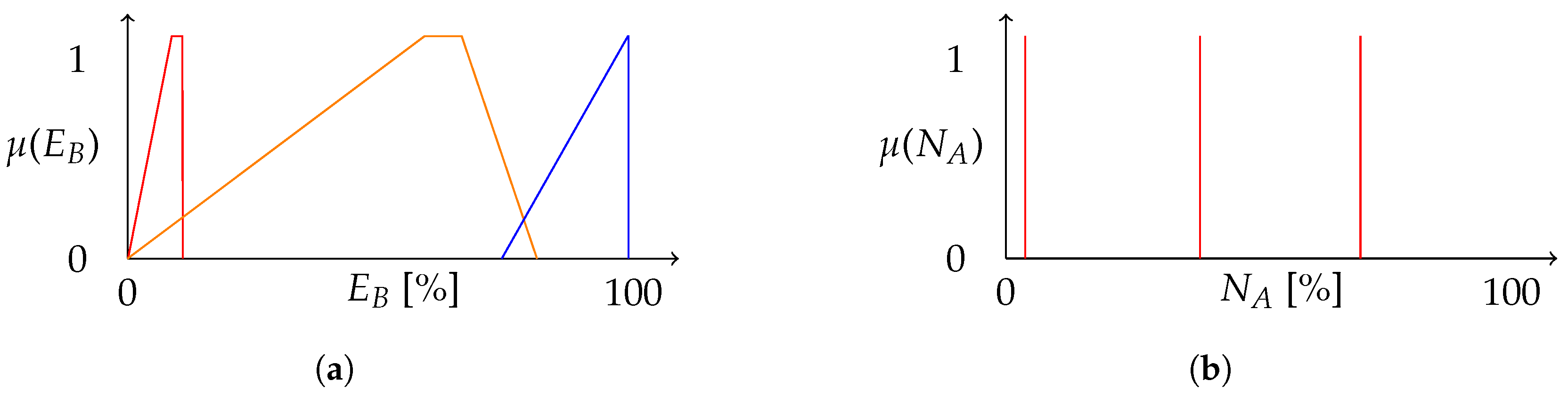 Energies 10 00607 g005