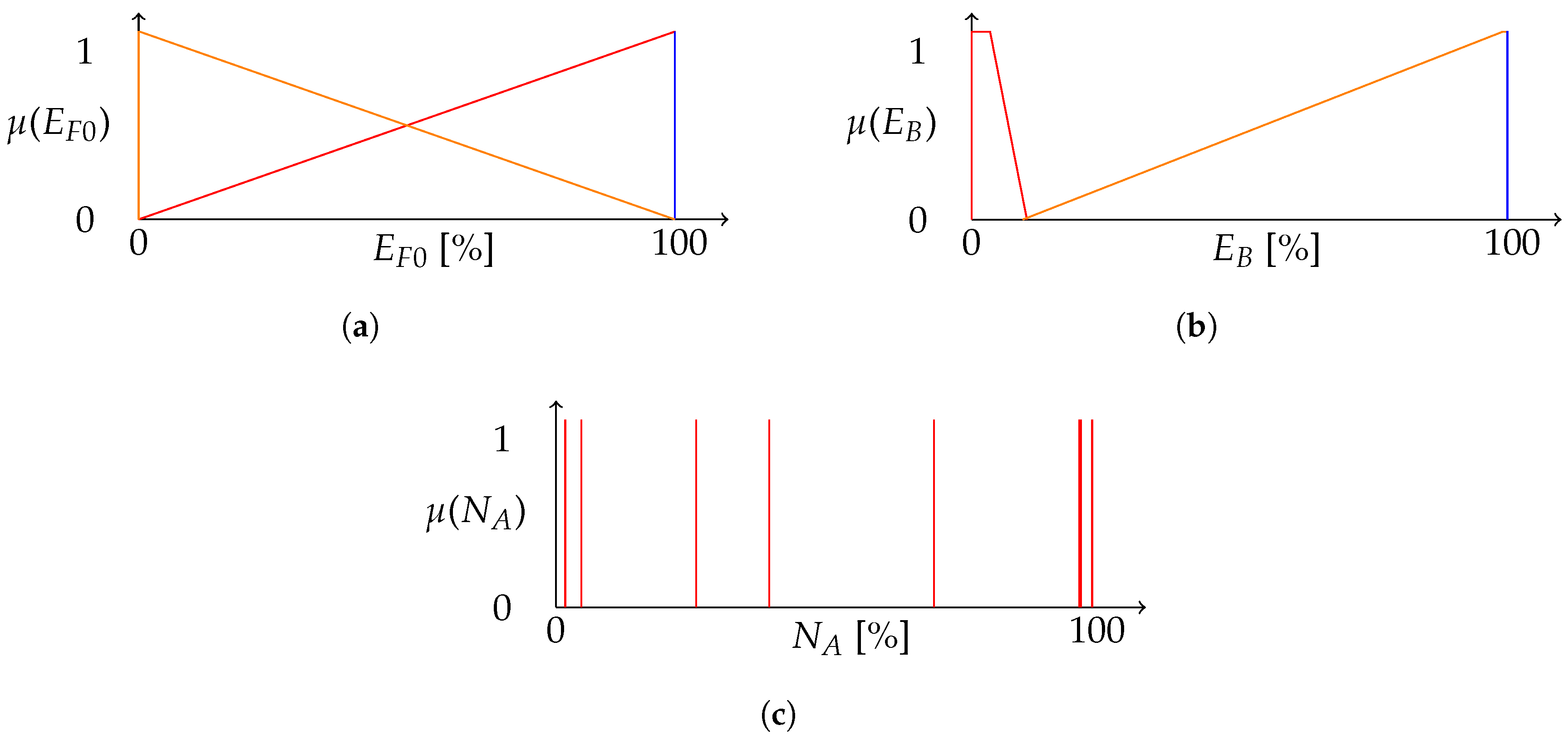 Energies 10 00607 g006