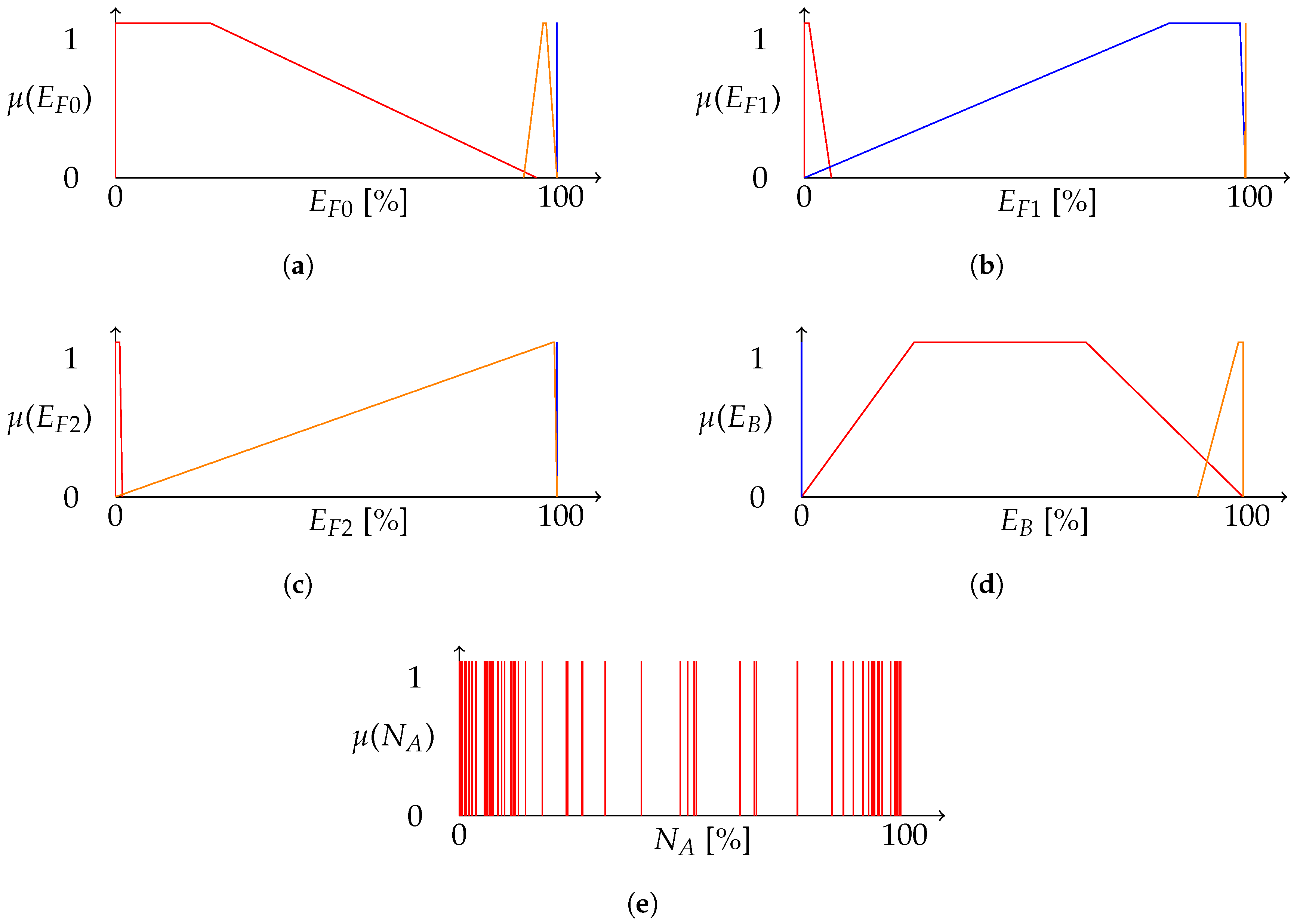 Energies 10 00607 g007