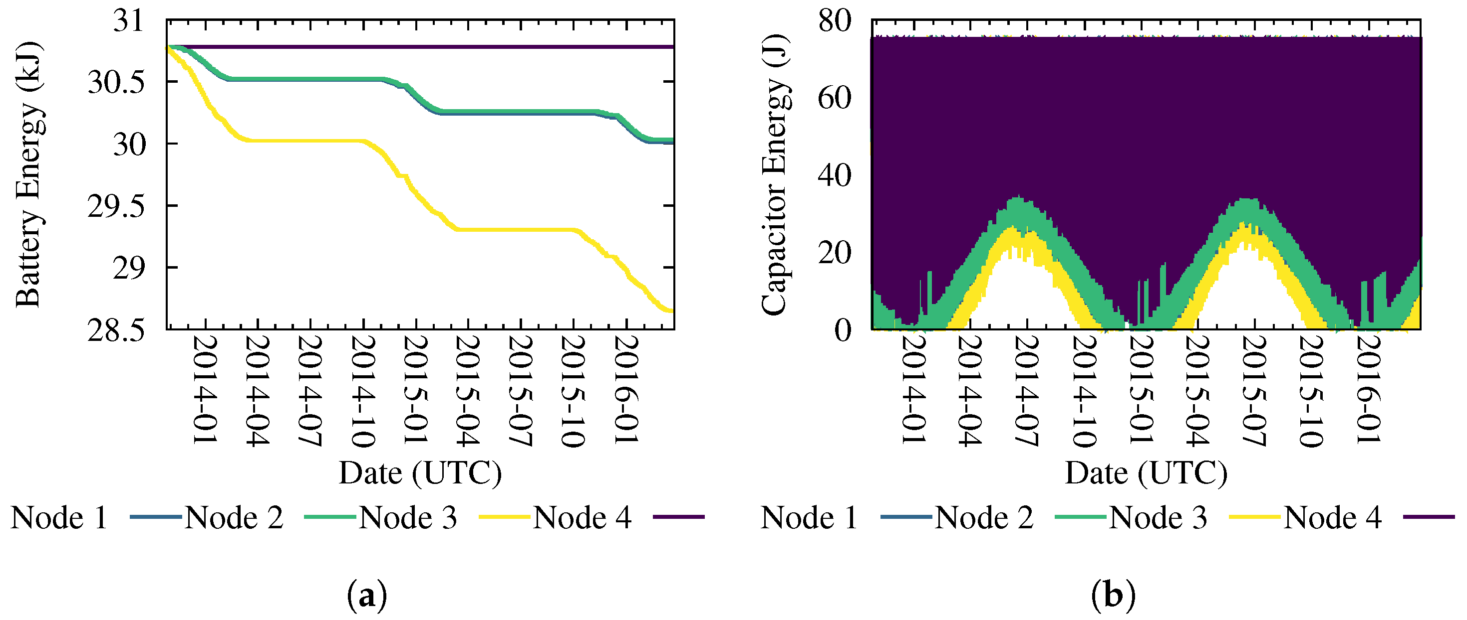 Energies 10 00607 g010