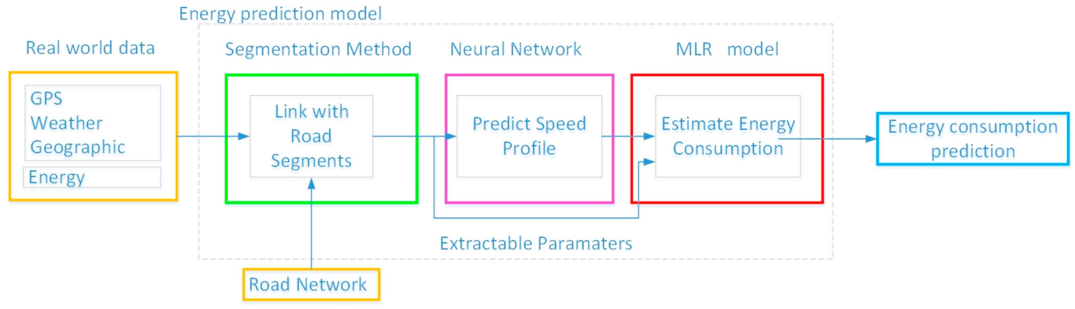 Energies 10 00608 g001