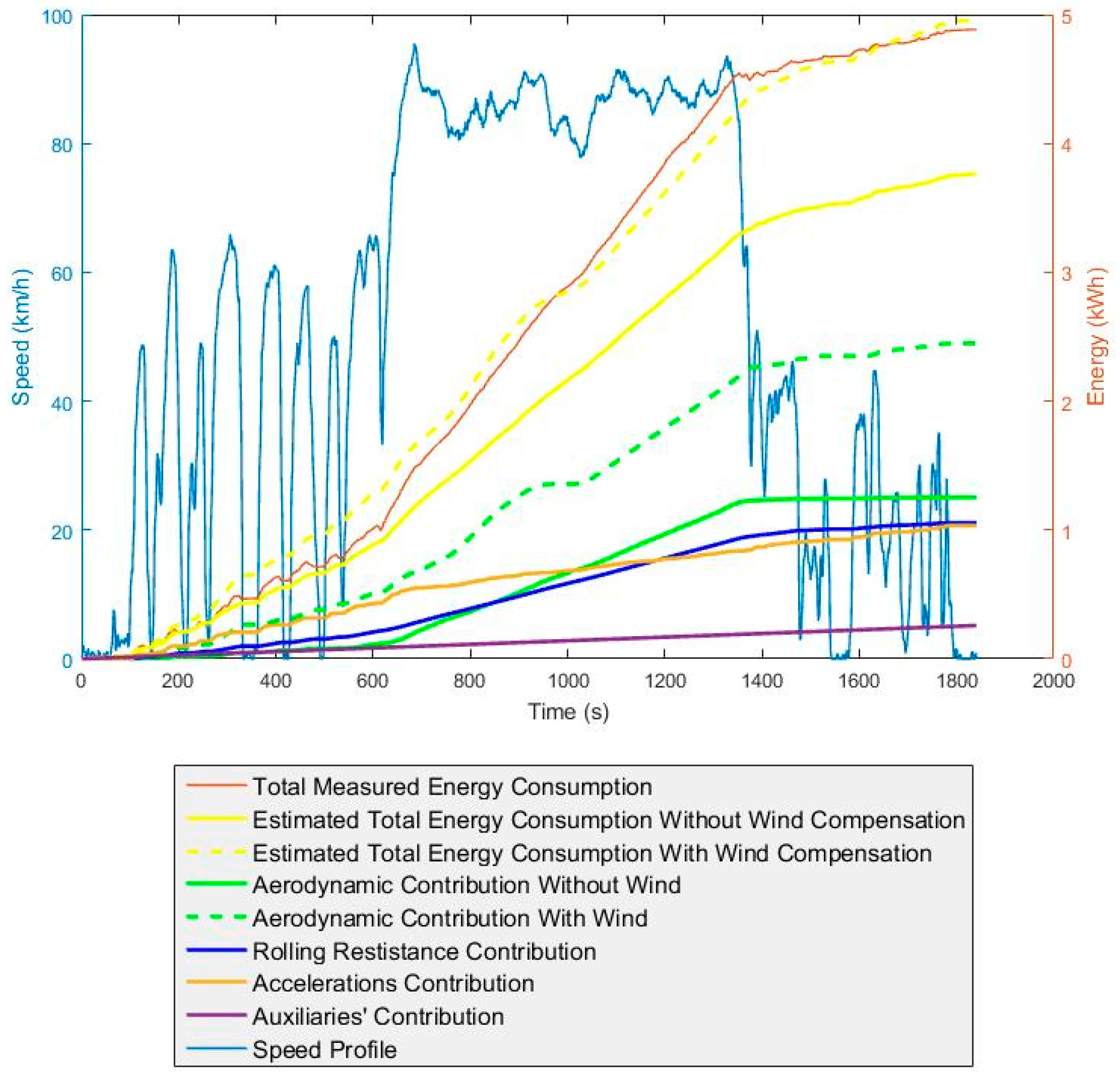 Energies 10 00608 g003
