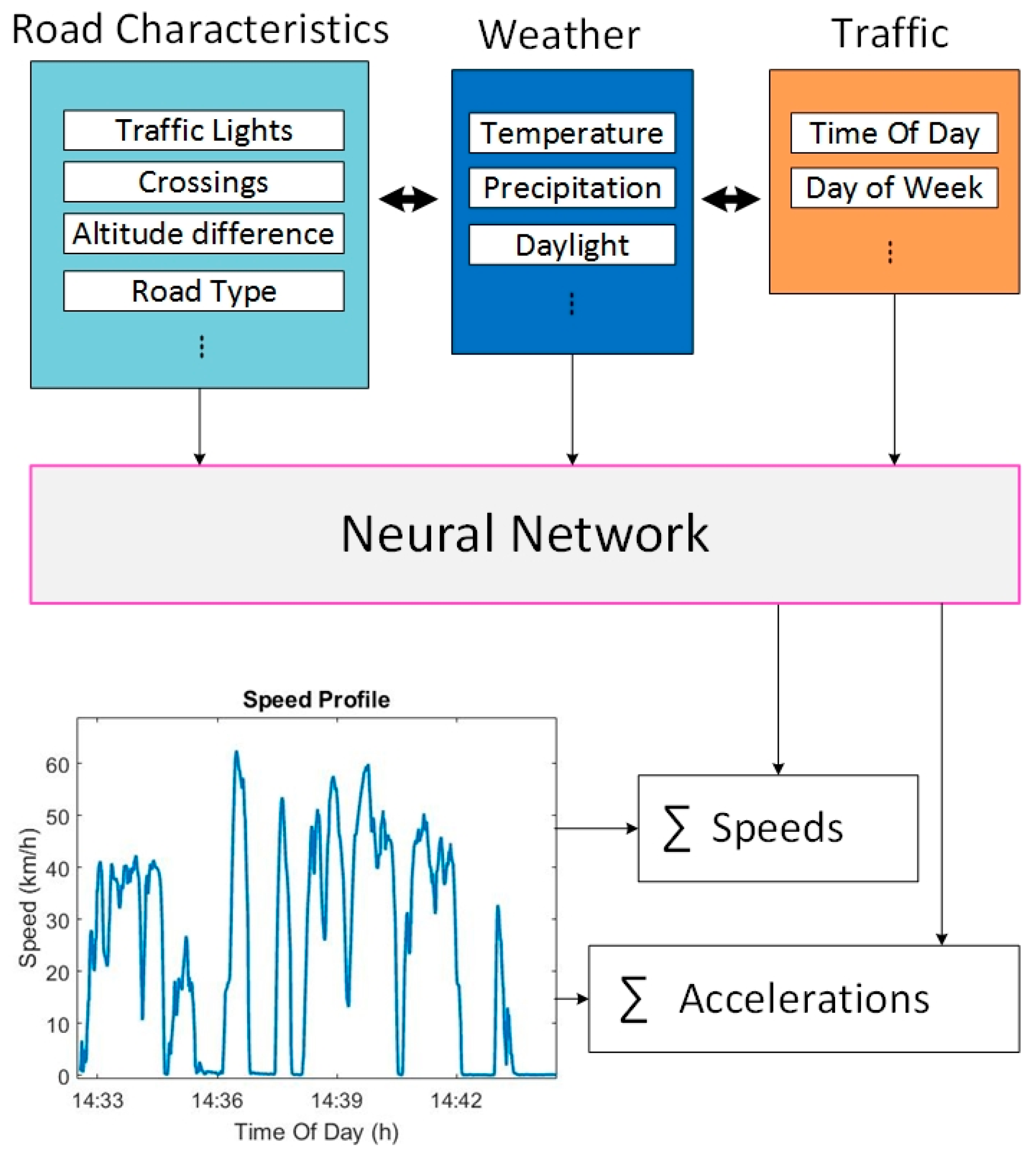 Energies 10 00608 g004