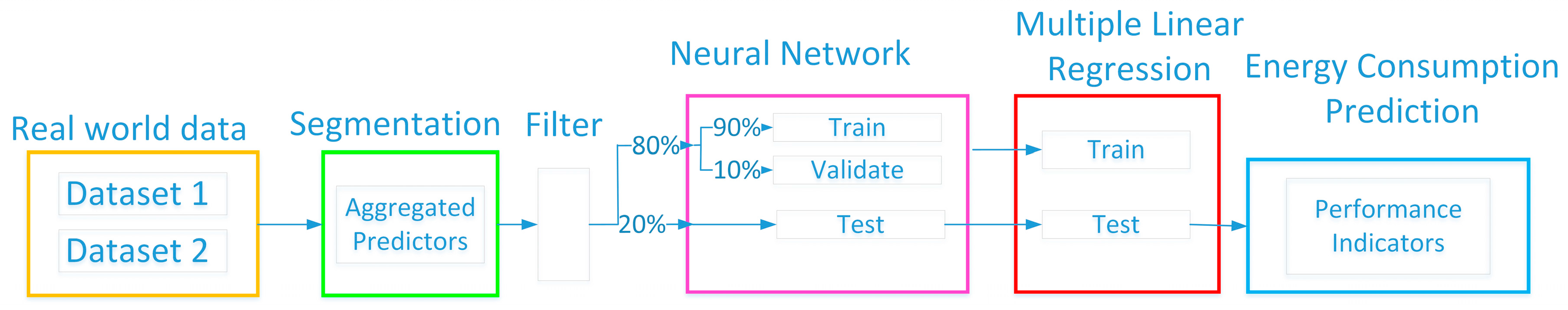 Energies 10 00608 g006