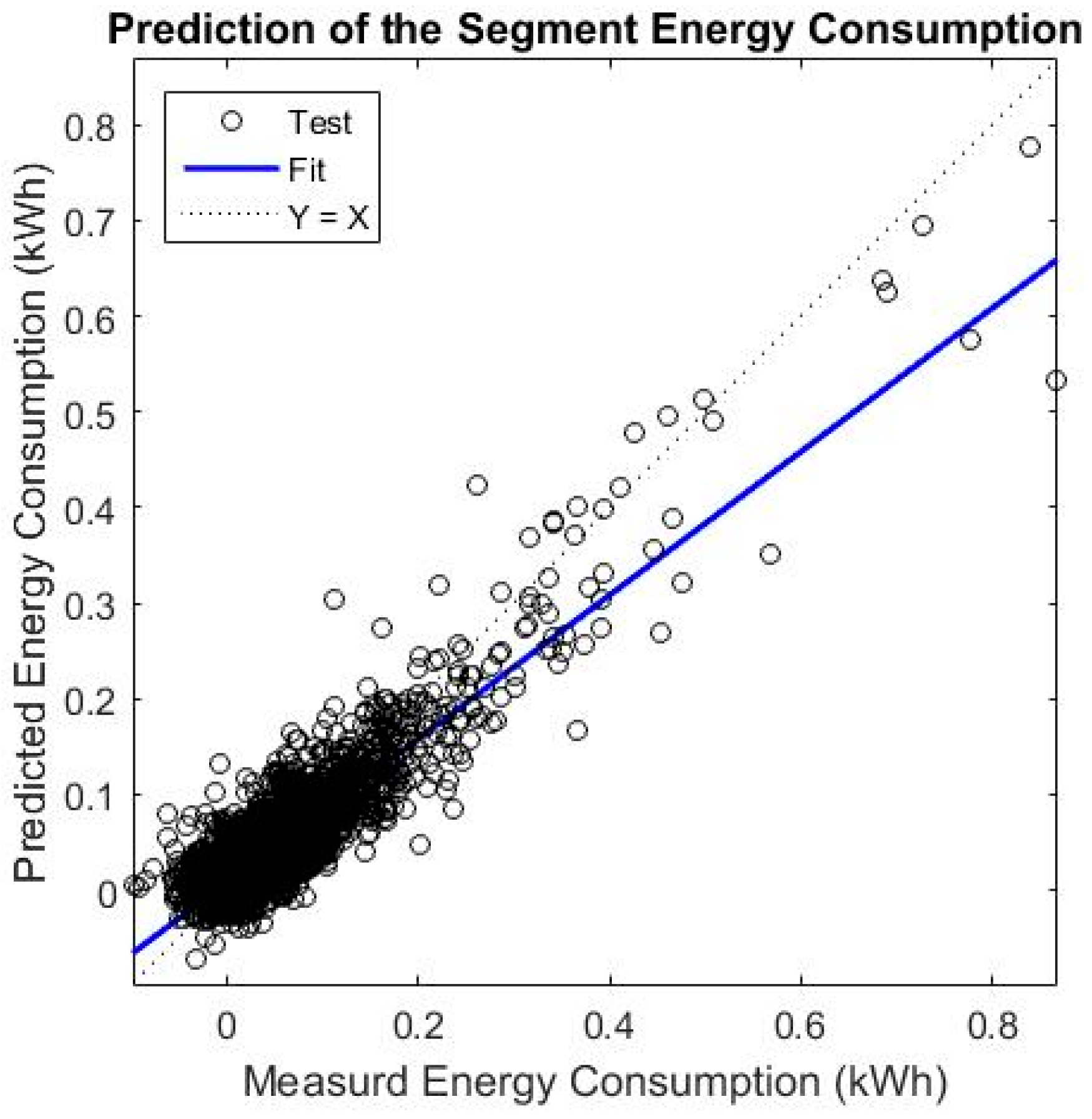 Energies 10 00608 g009