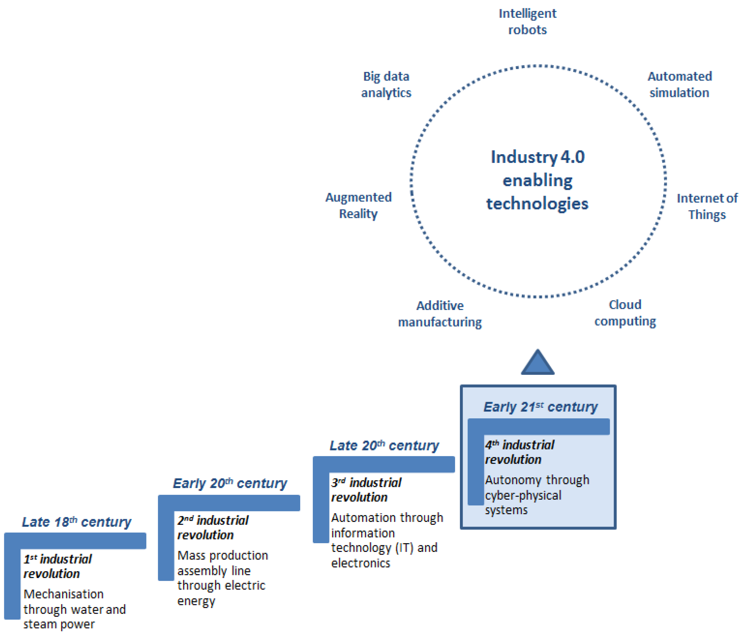 Energies 10 00610 g003
