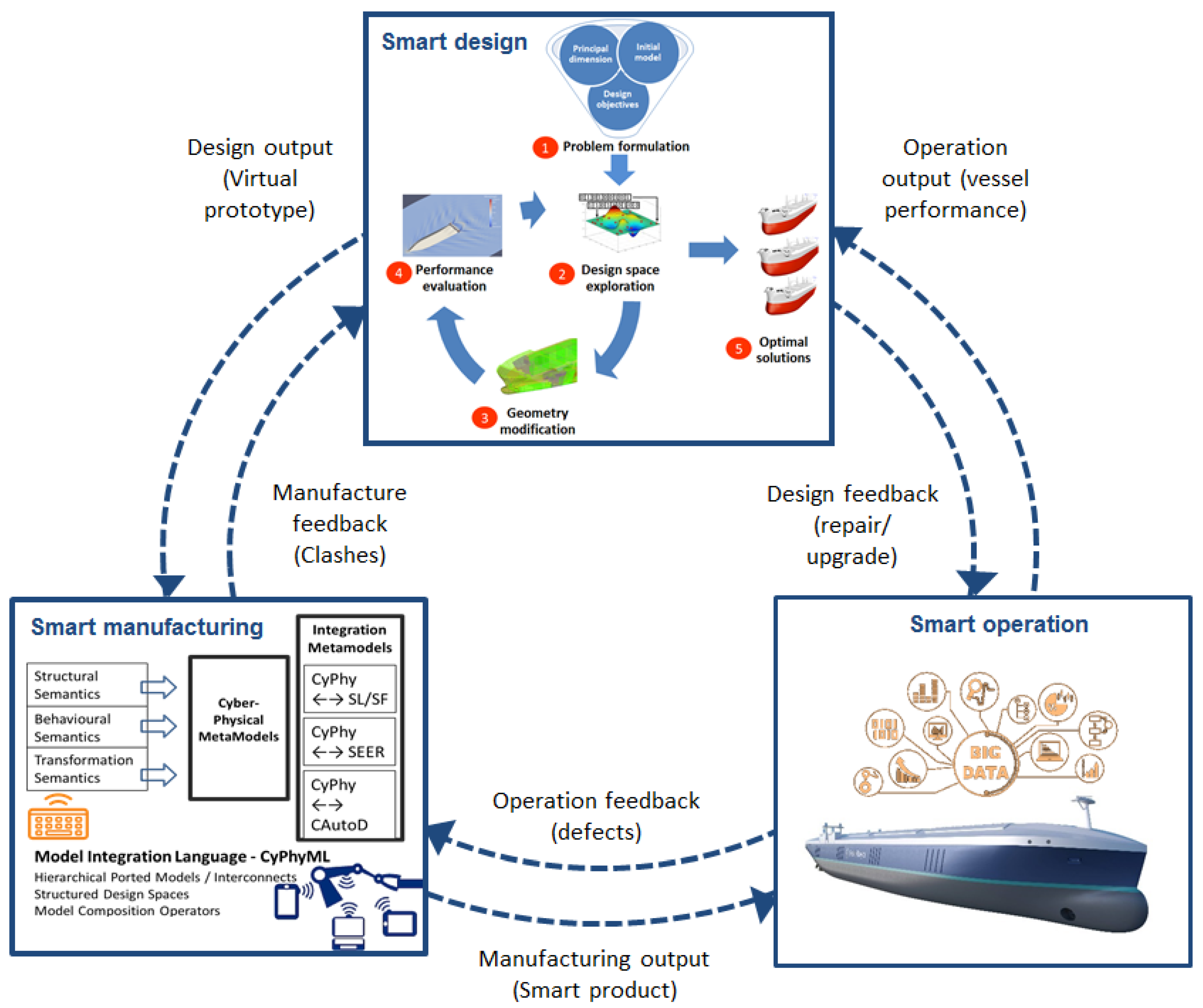 Energies 10 00610 g005