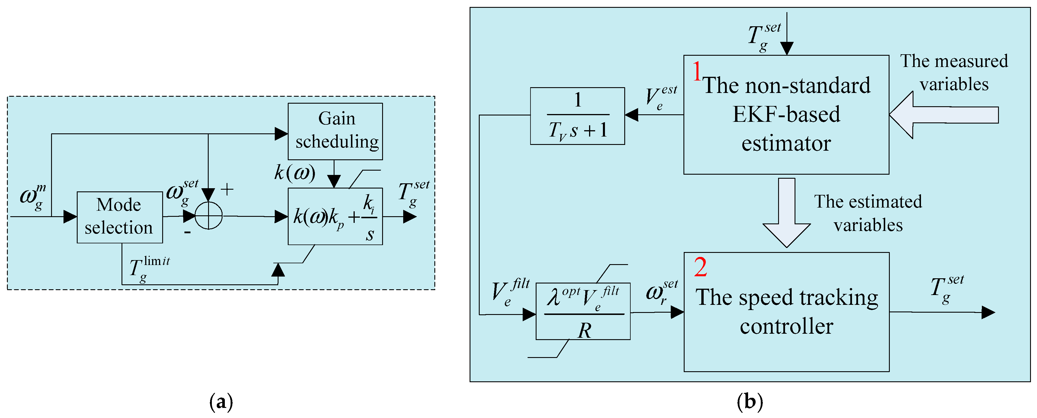 Energies 10 00613 g003