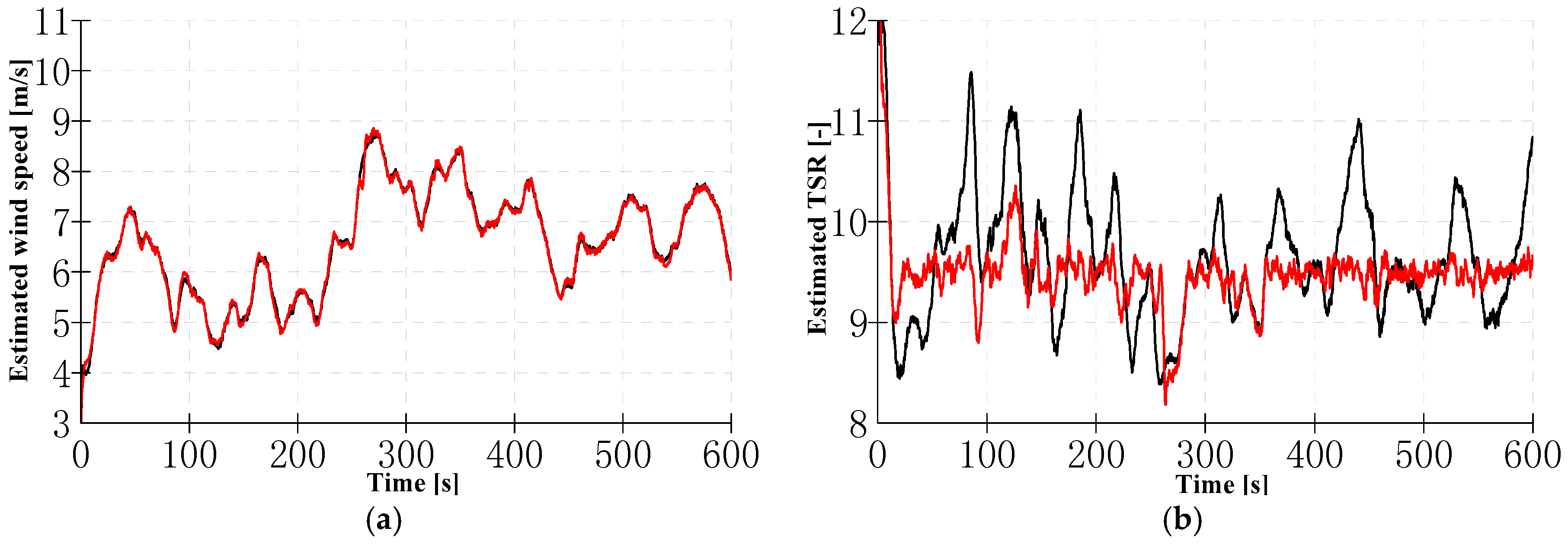 Energies 10 00613 g005a