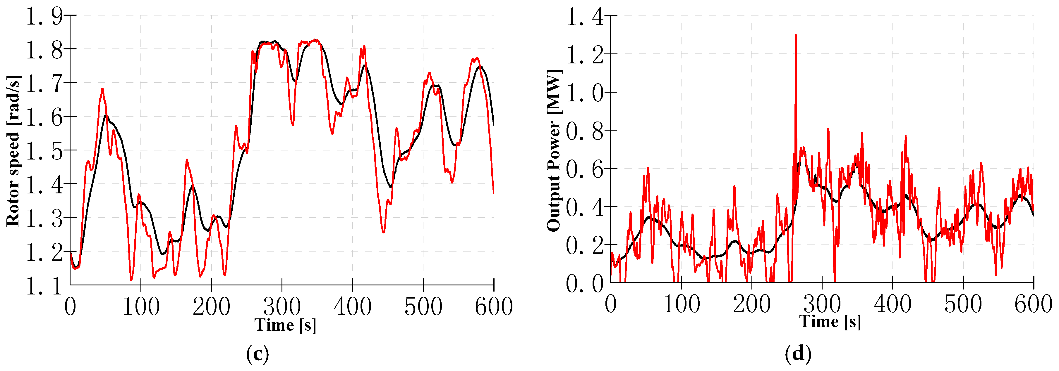 Energies 10 00613 g005b