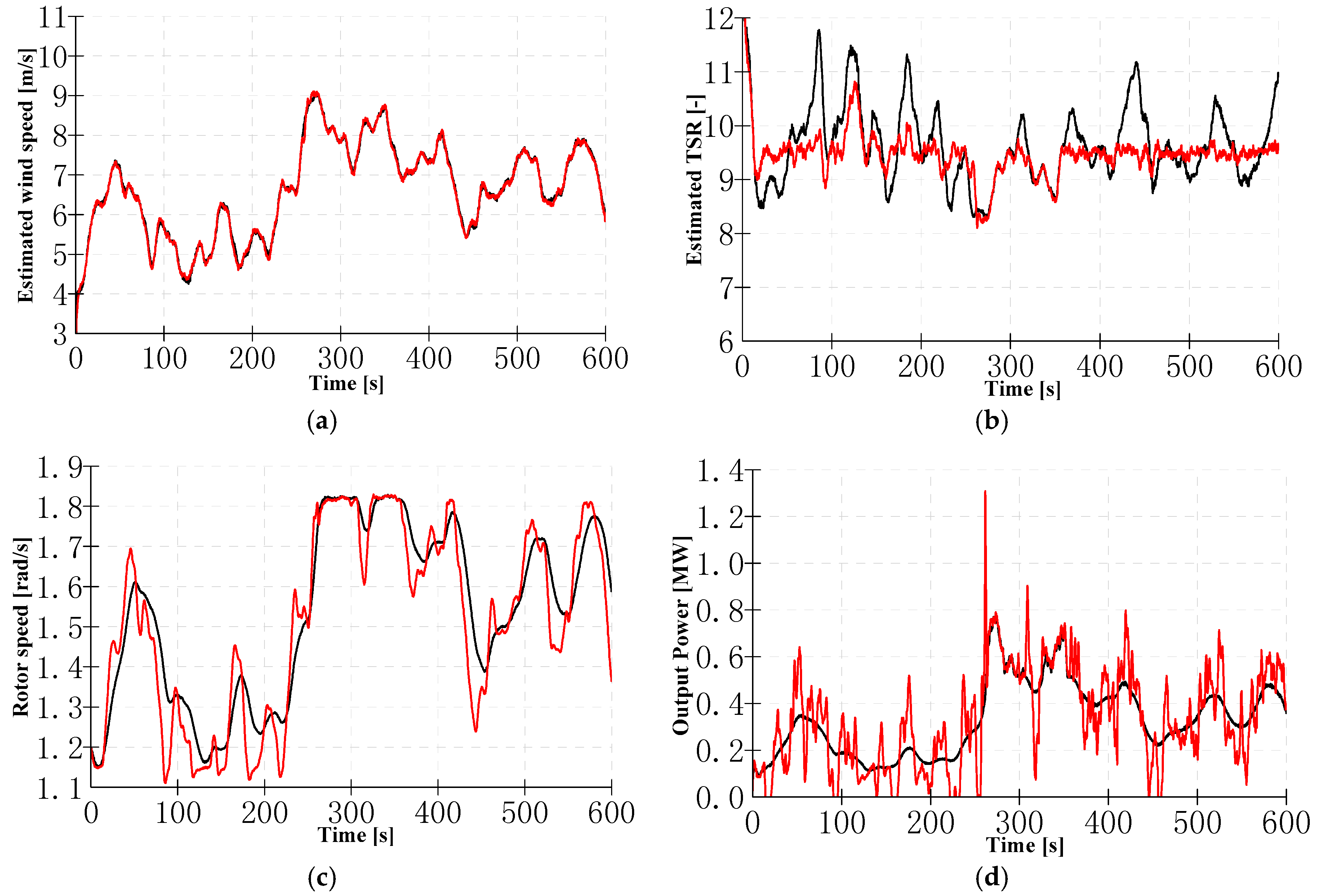 Energies 10 00613 g006